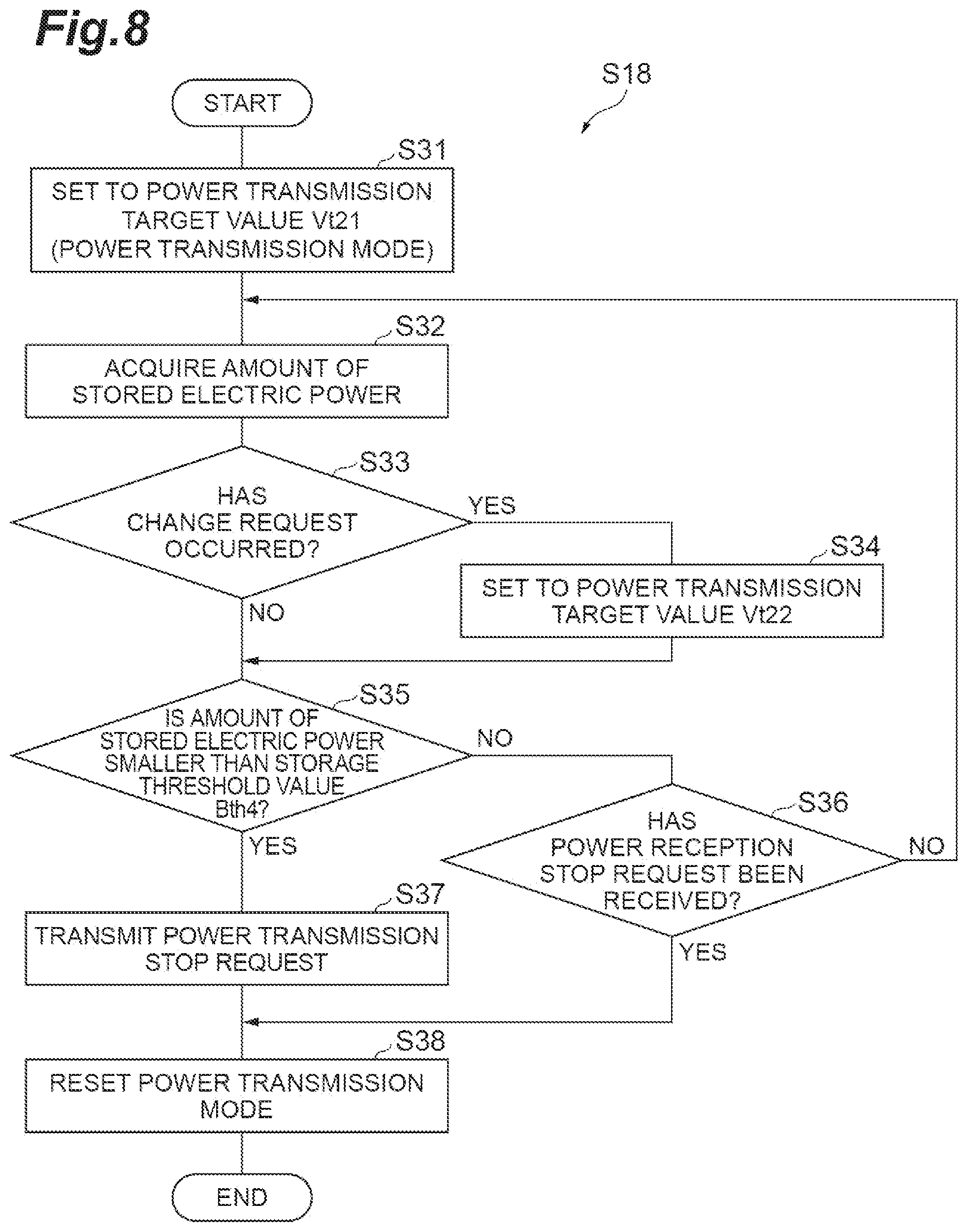Patent US12314022 Figure 8 – Power management device, upper power management device, and power management method