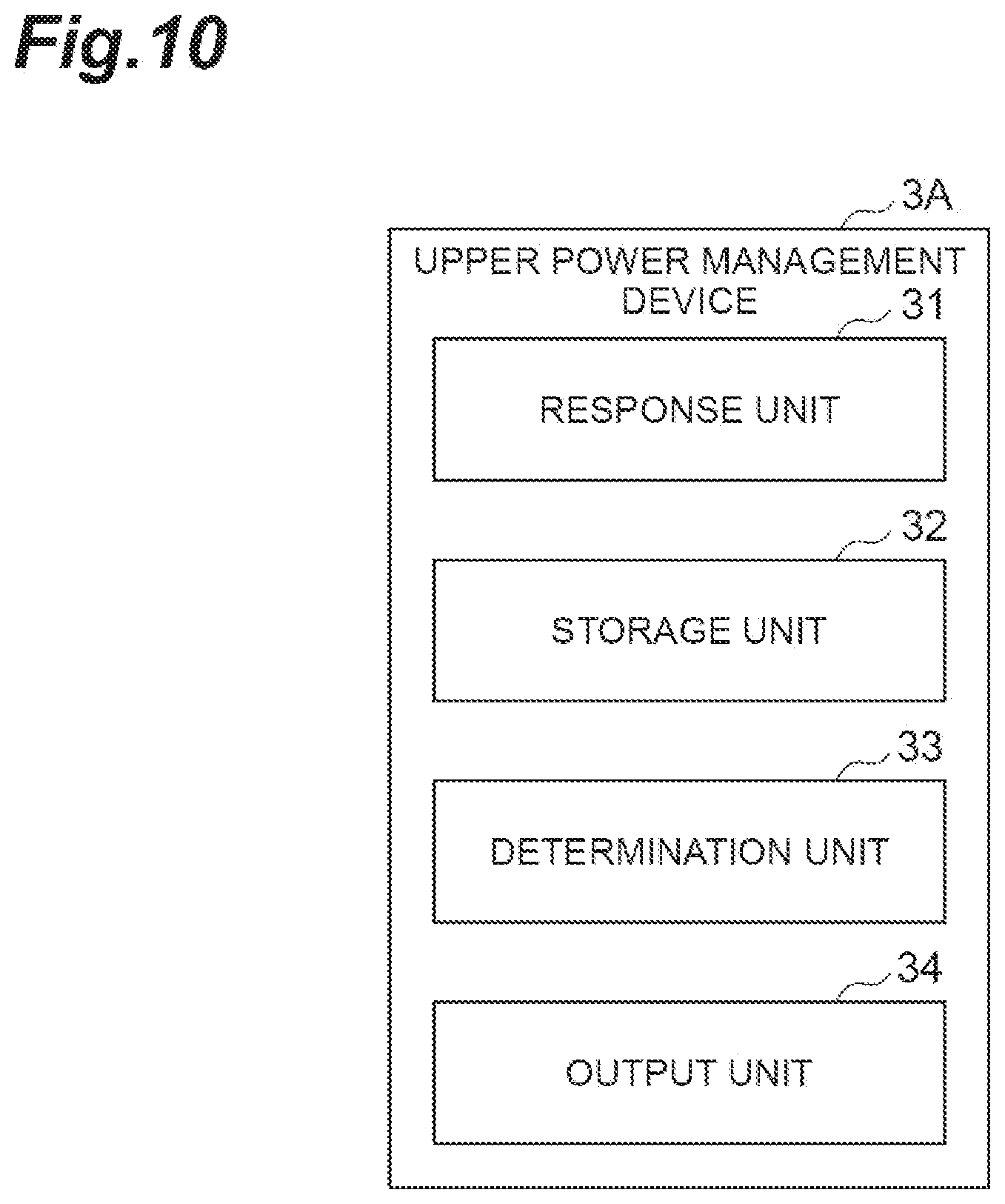 Patent US12314022 Figure 10 – Power management device, upper power management device, and power management method