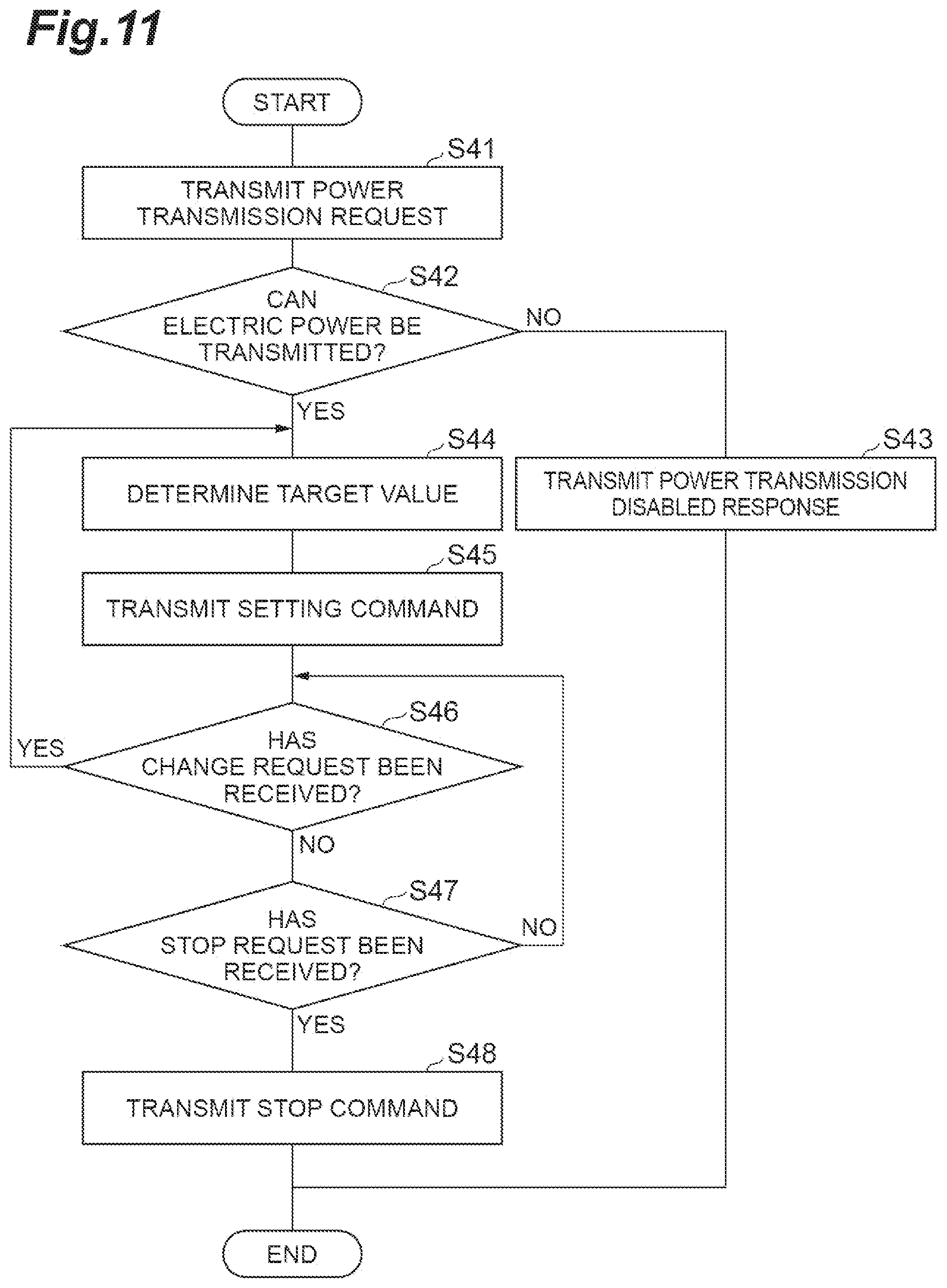 Patent US12314022 Figure 11 – Power management device, upper power management device, and power management method