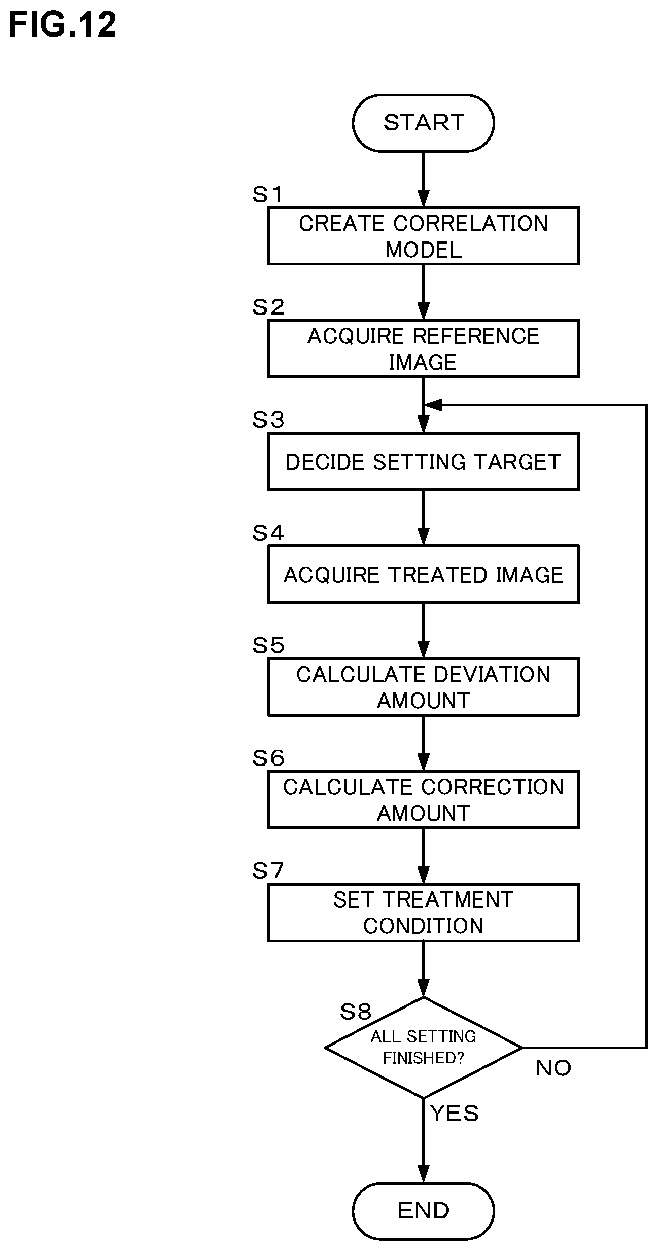 Patent US12314023 Figure 10 – Treatment condition setting method, storage medium, and substrate treatment system