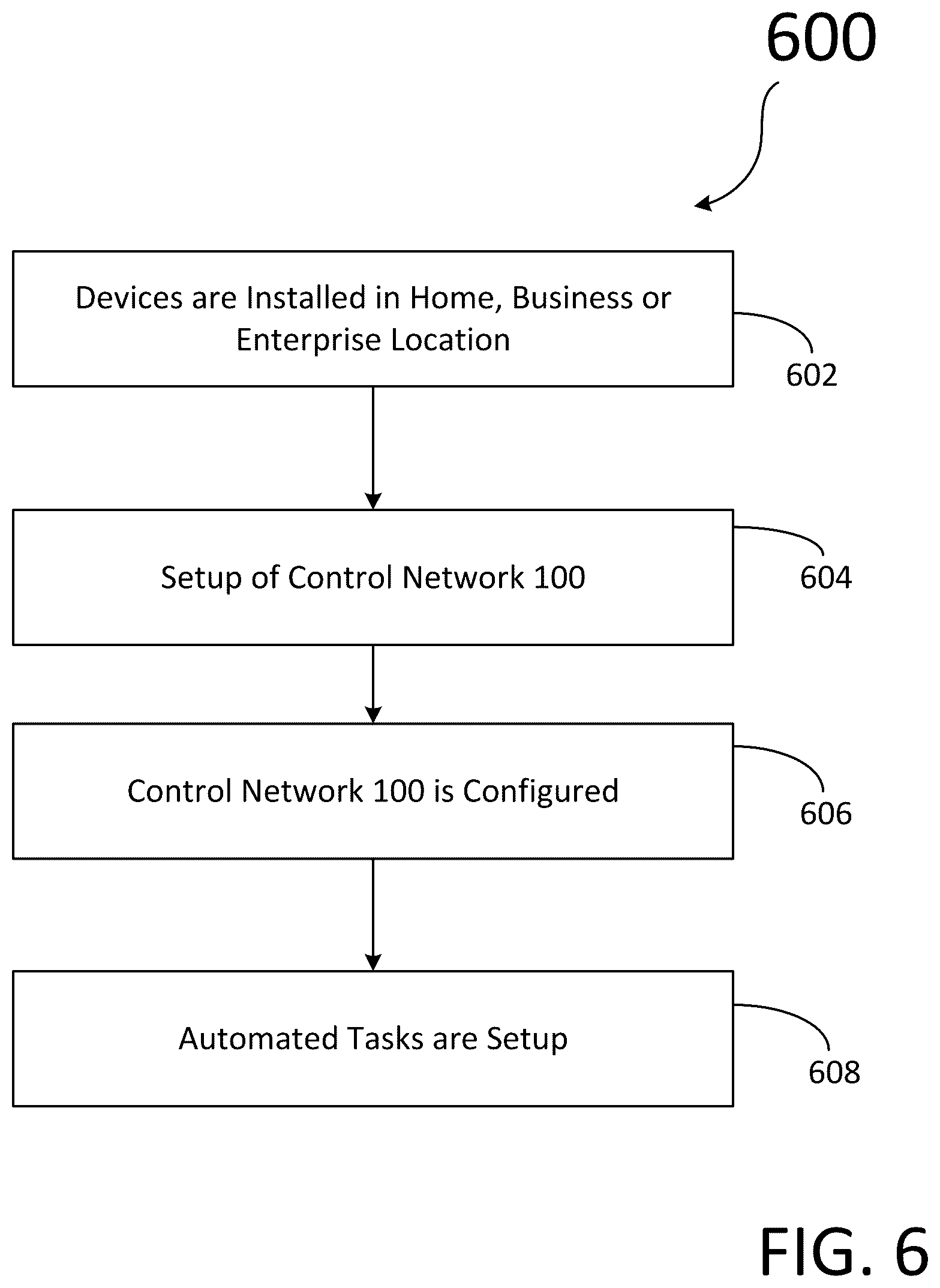 Patent US12314024 Figure 6 – Method for establishing a building automation system including installing a plurality of controllable devices in a plurality of rooms in a building