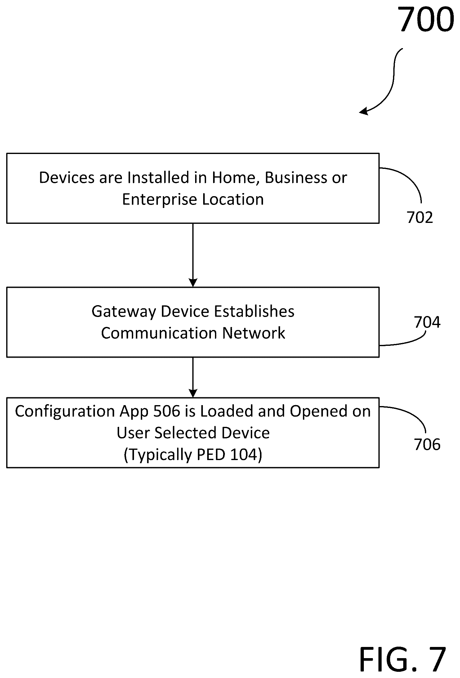 Patent US12314024 Figure 7 – Method for establishing a building automation system including installing a plurality of controllable devices in a plurality of rooms in a building