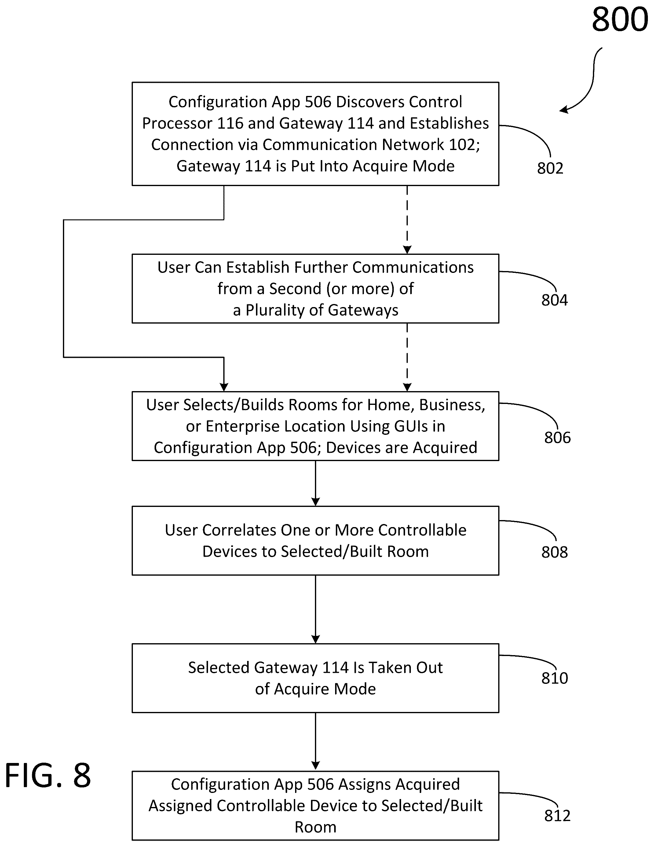 Patent US12314024 Figure 8 – Method for establishing a building automation system including installing a plurality of controllable devices in a plurality of rooms in a building