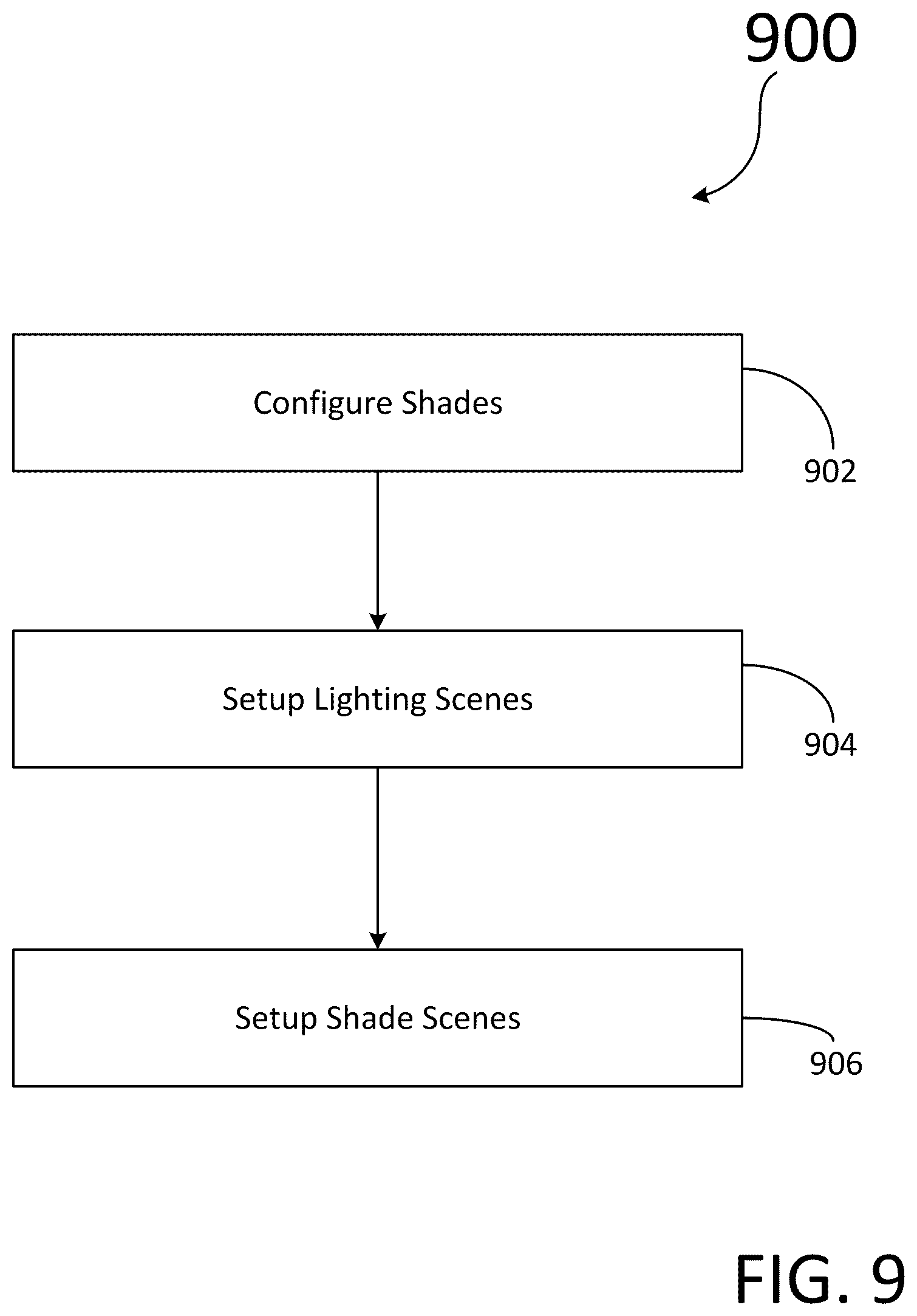 Patent US12314024 Figure 9 – Method for establishing a building automation system including installing a plurality of controllable devices in a plurality of rooms in a building