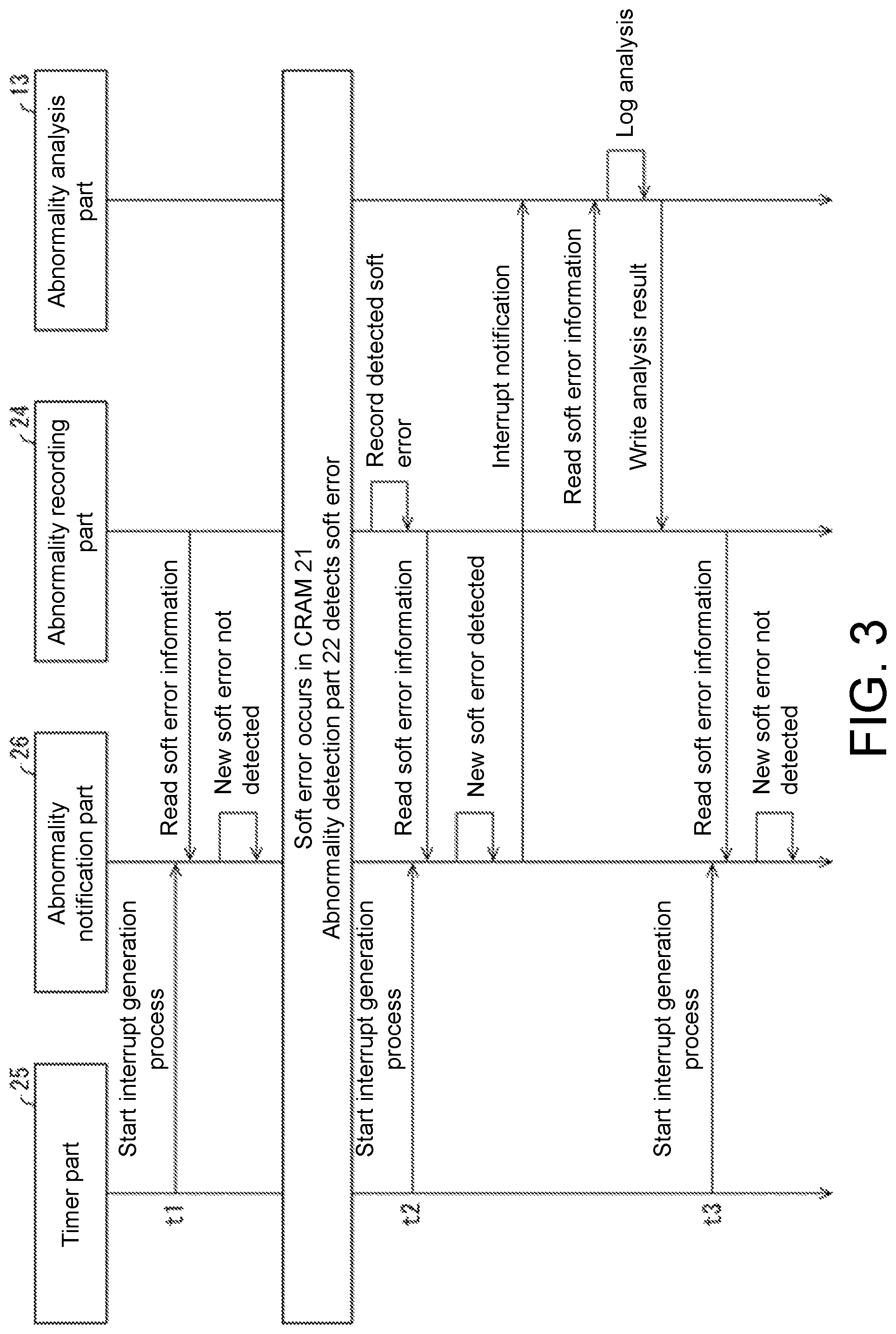 Patent US12314025 Figure 3 – Control device and control method