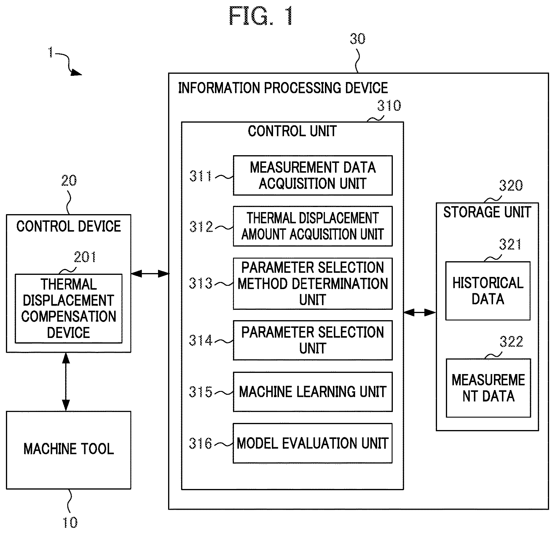 Patent US12314026 Figure 1 – Information processing device, control device, and optimization method