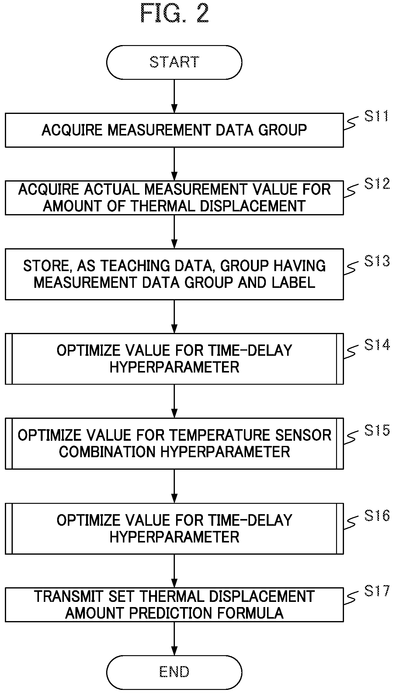 Patent US12314026 Figure 2 – Information processing device, control device, and optimization method