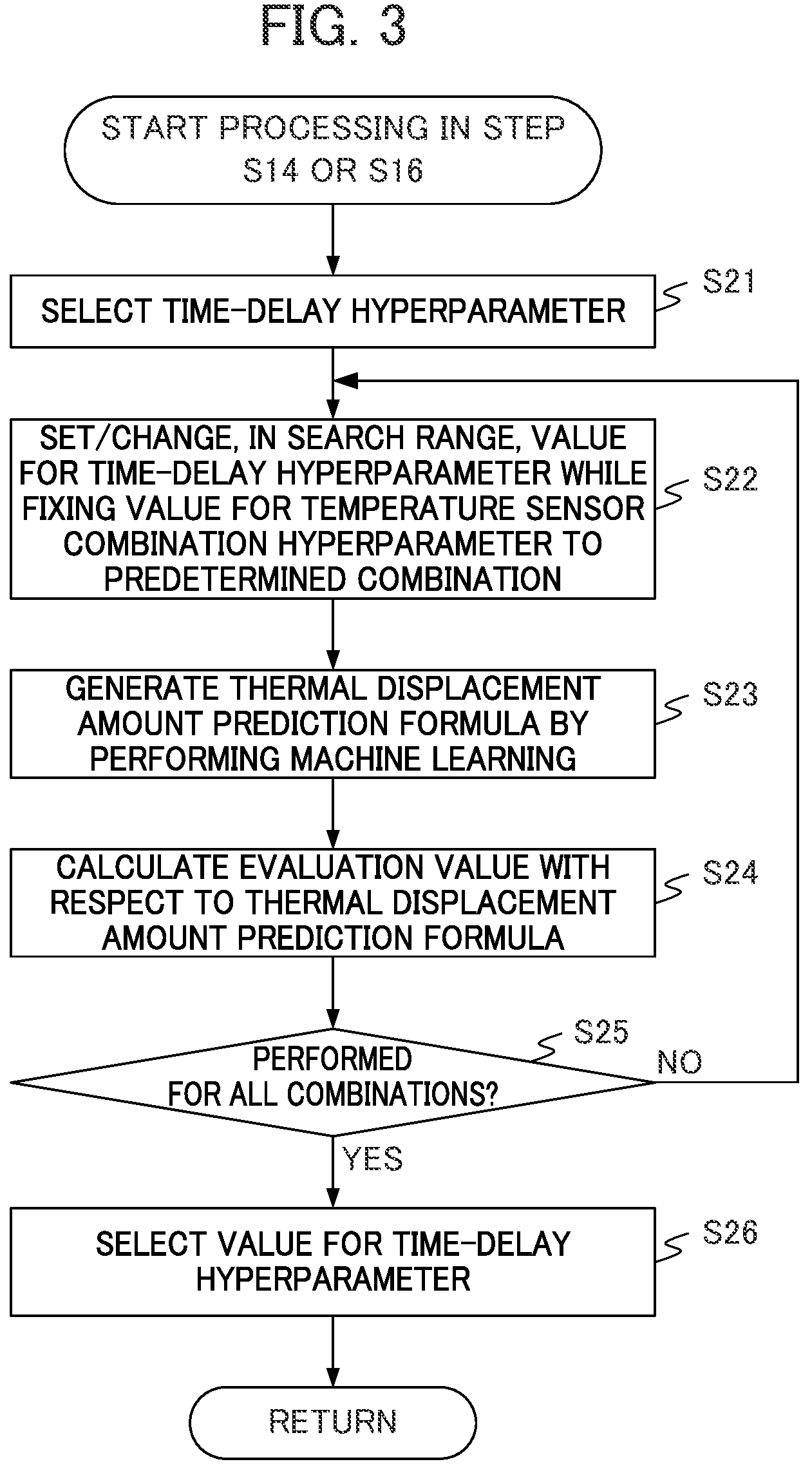 Patent US12314026 Figure 3 – Information processing device, control device, and optimization method