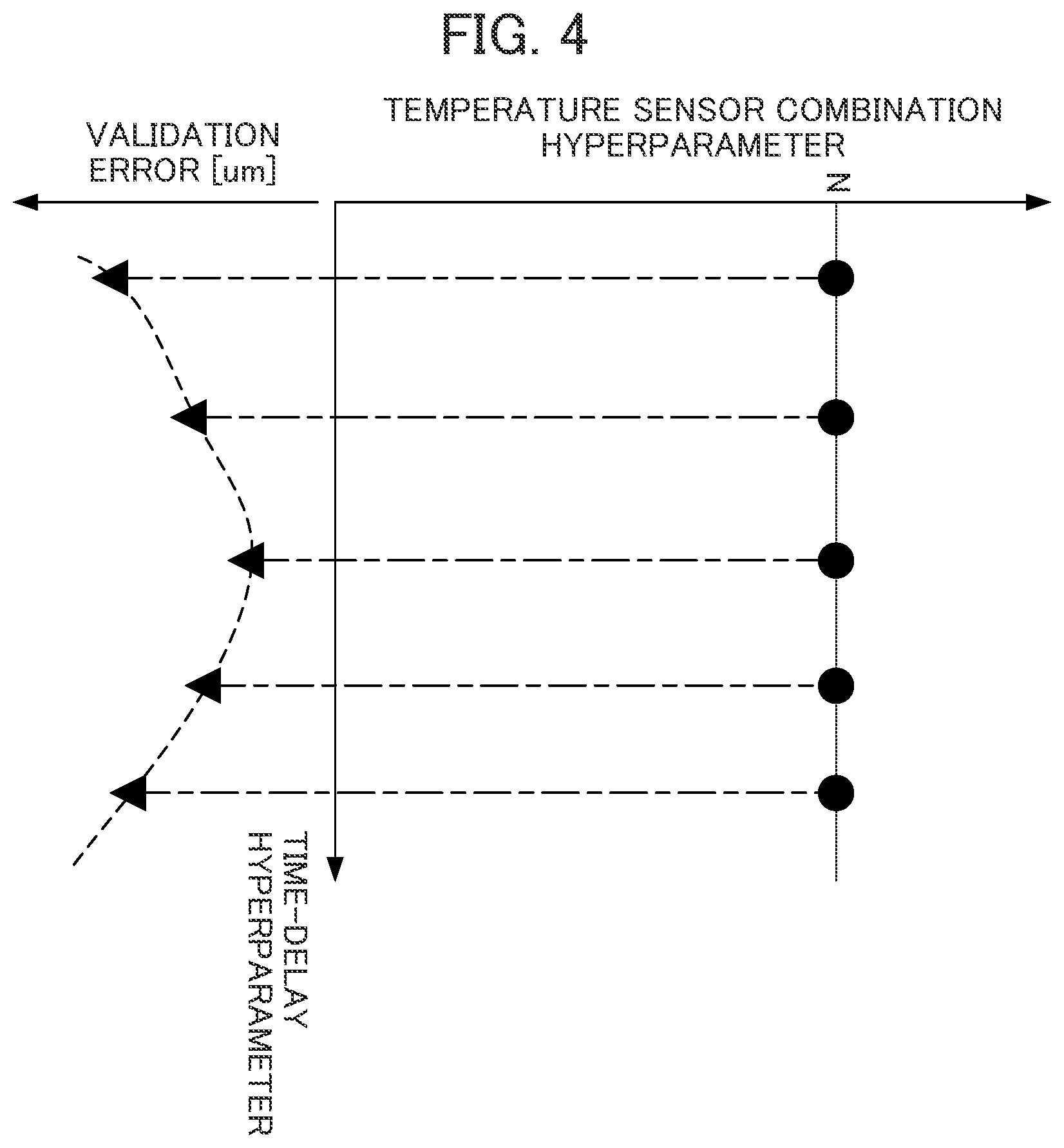 Patent US12314026 Figure 4 – Information processing device, control device, and optimization method
