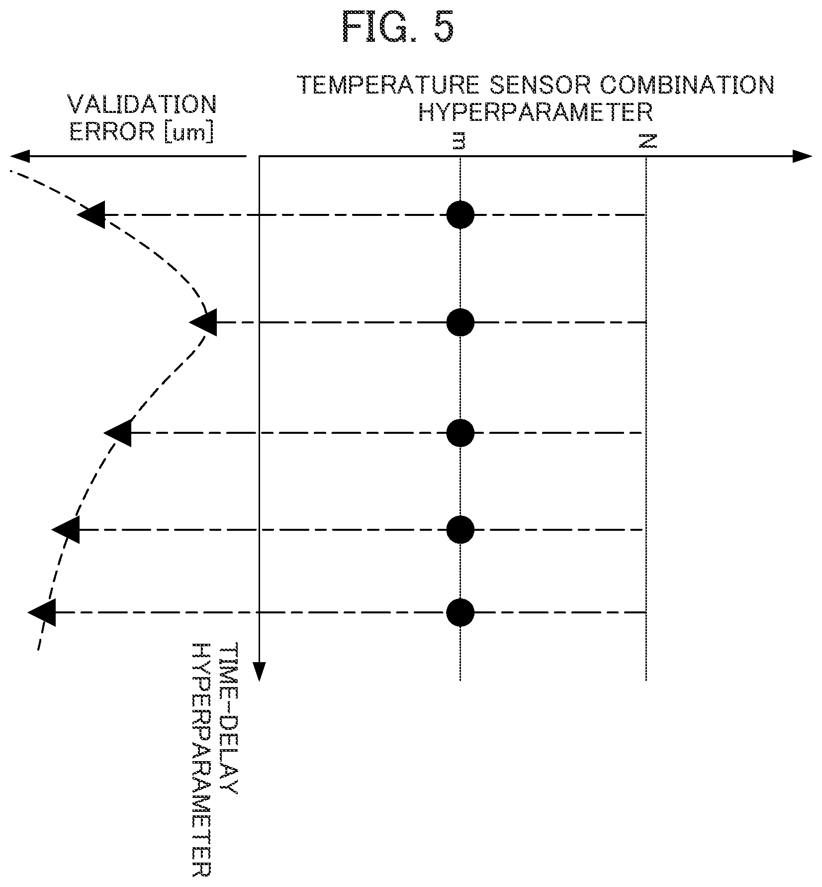 Patent US12314026 Figure 5 – Information processing device, control device, and optimization method