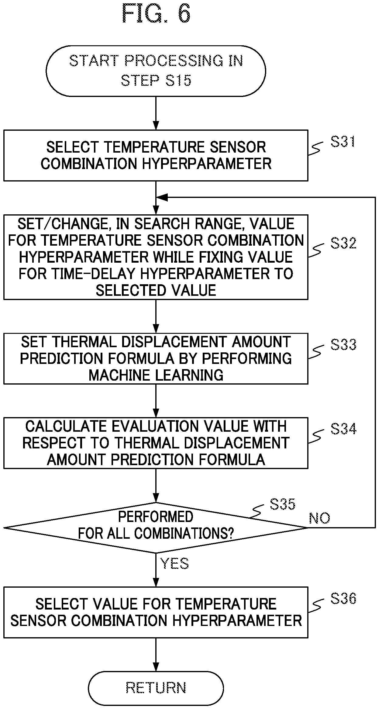 Patent US12314026 Figure 6 – Information processing device, control device, and optimization method