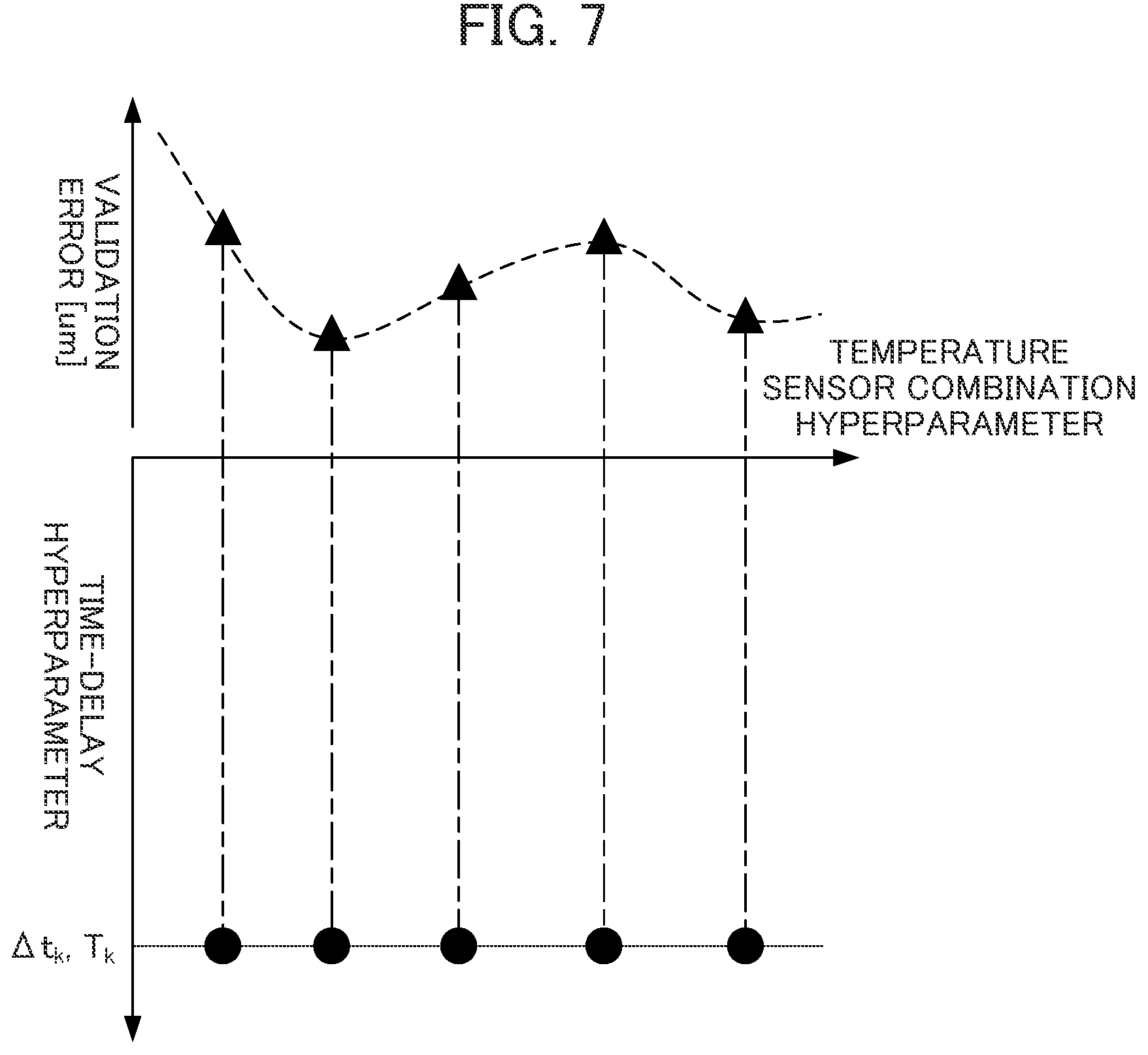 Patent US12314026 Figure 7 – Information processing device, control device, and optimization method