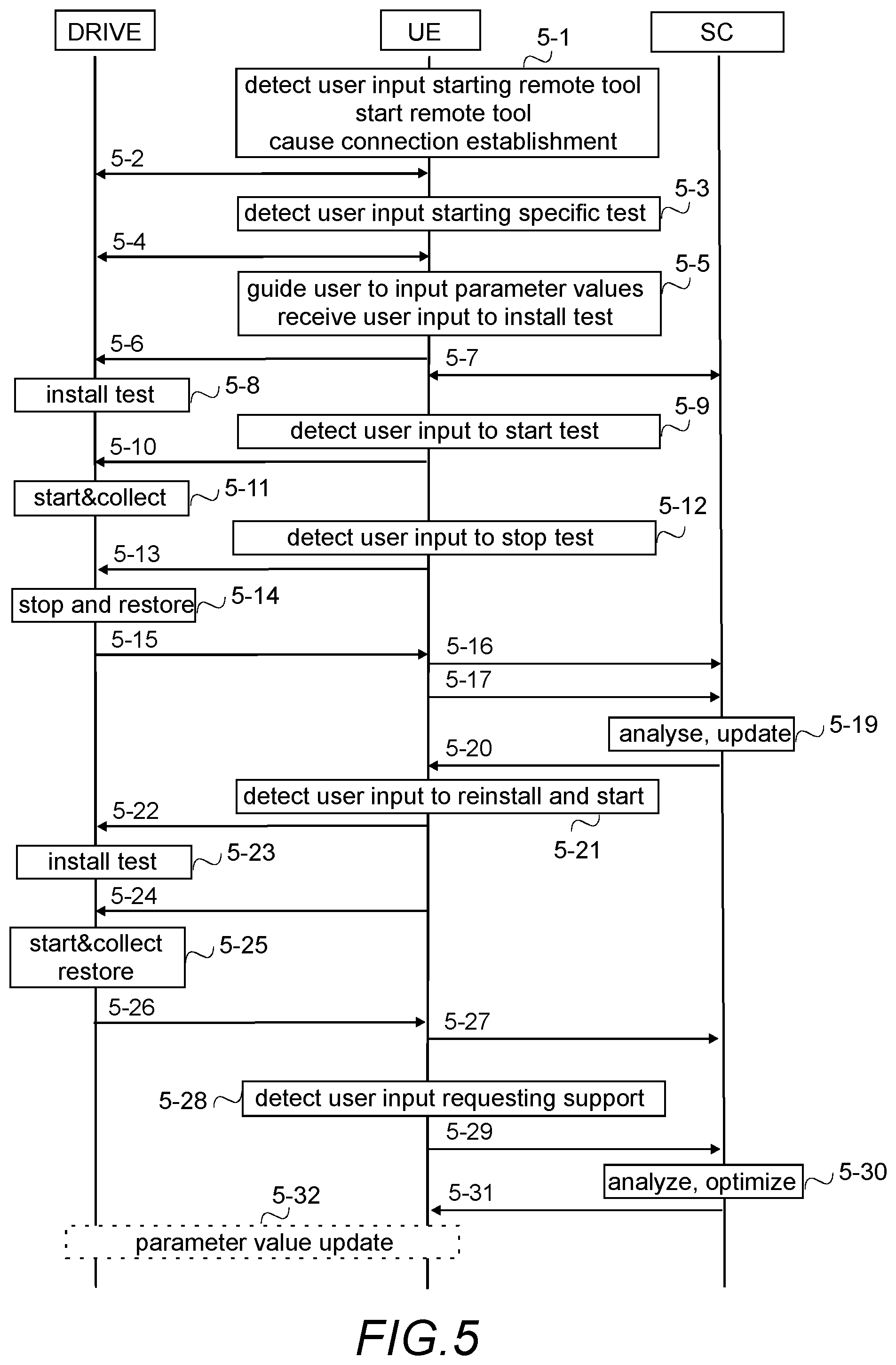 Patent US12314027 Figure 3 – Collecting data on an industrial automation device