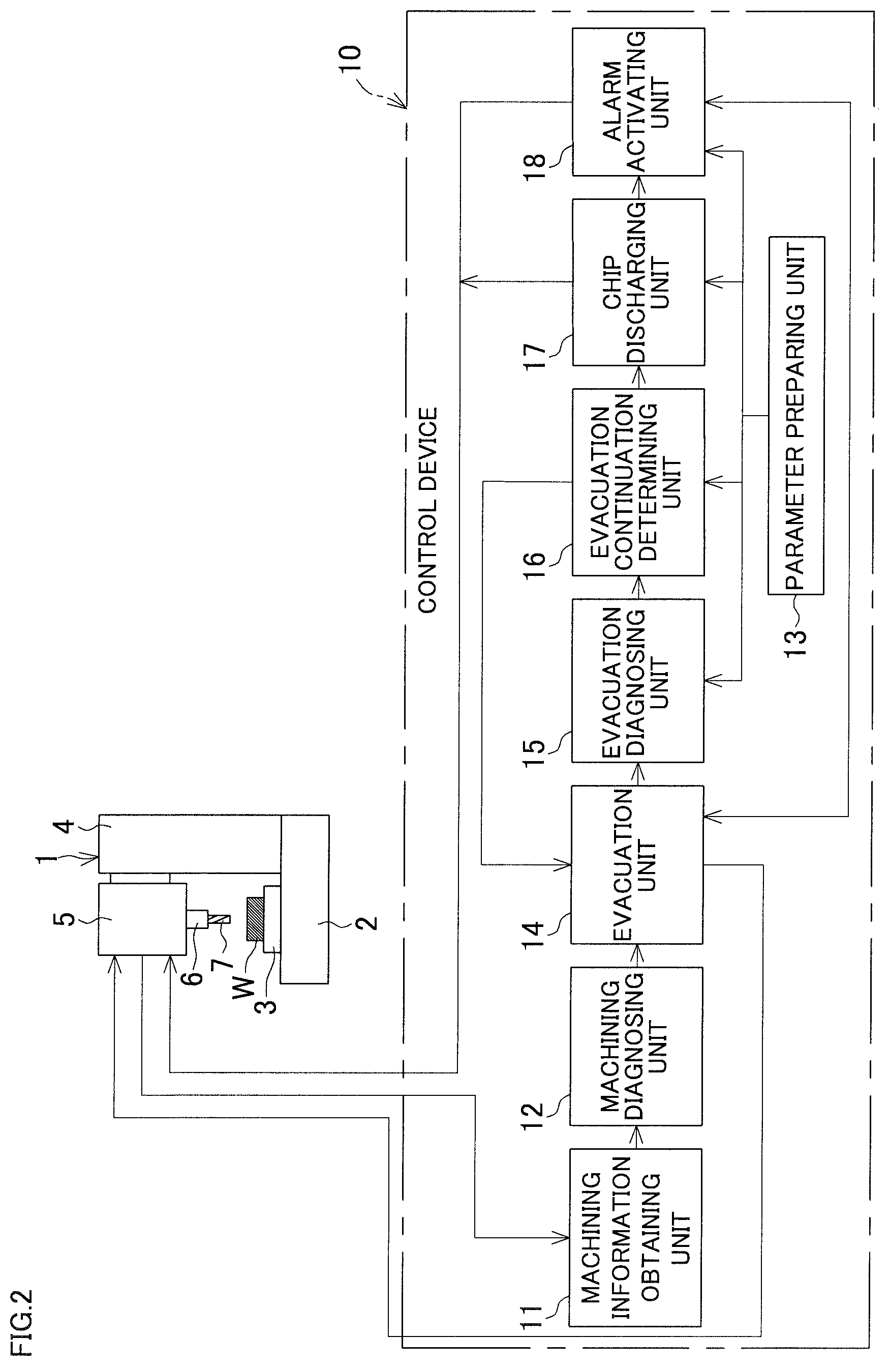 Patent US12314030 Figure 2 – Control device for machine tool