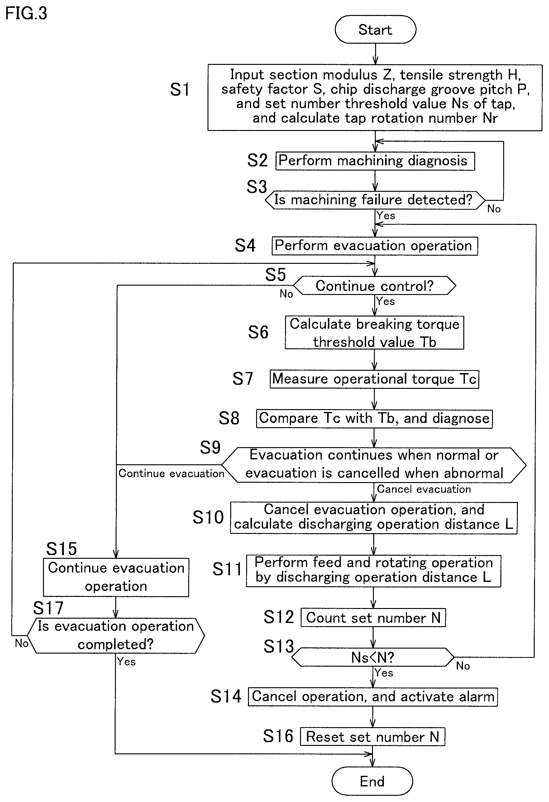 Patent US12314030 Figure 3 – Control device for machine tool