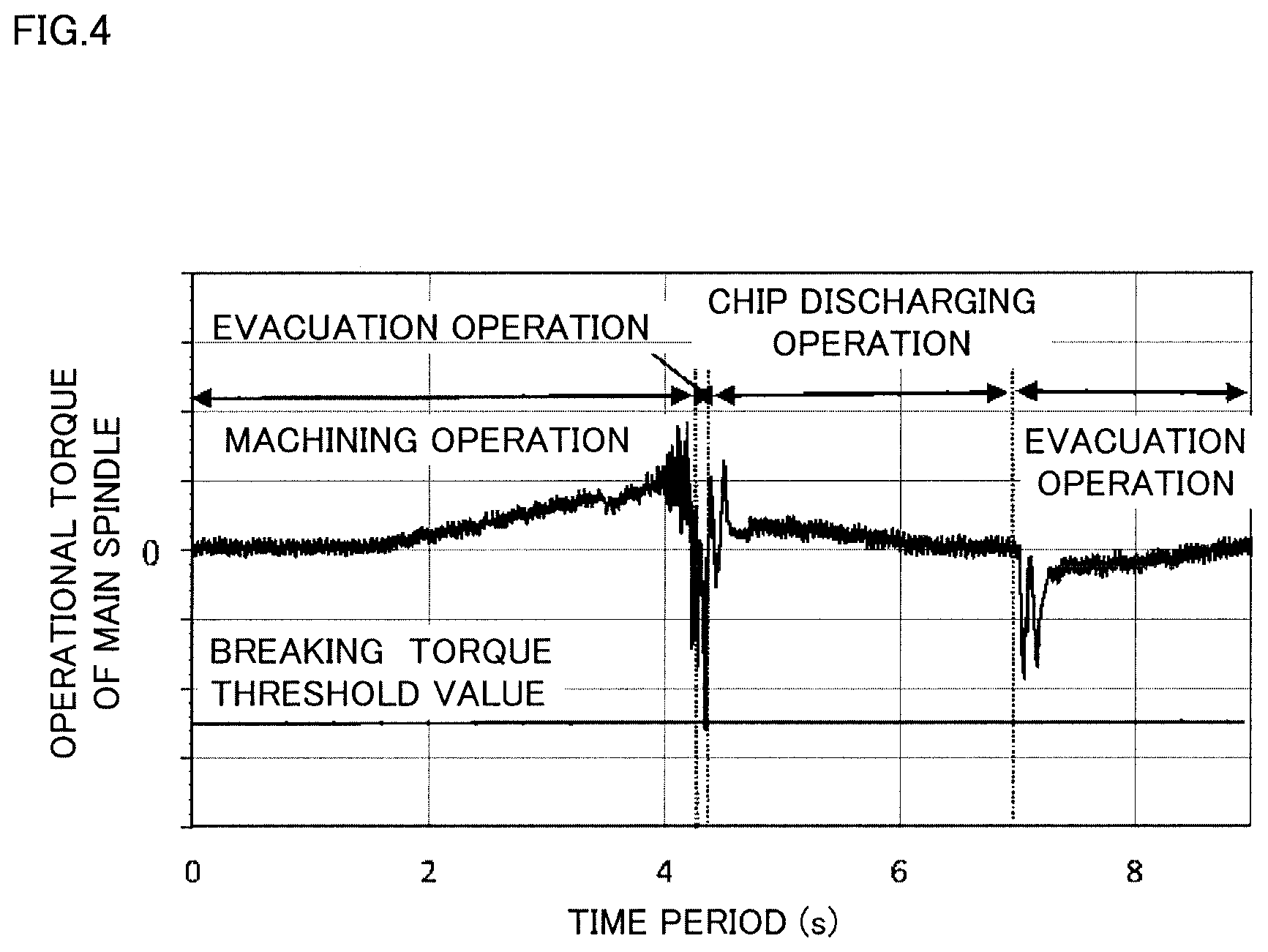 Patent US12314030 Figure 4 – Control device for machine tool