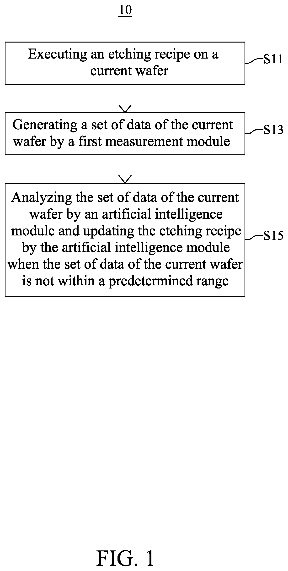 Patent US12314032 Figure 1 – Method for controlling deposition tool