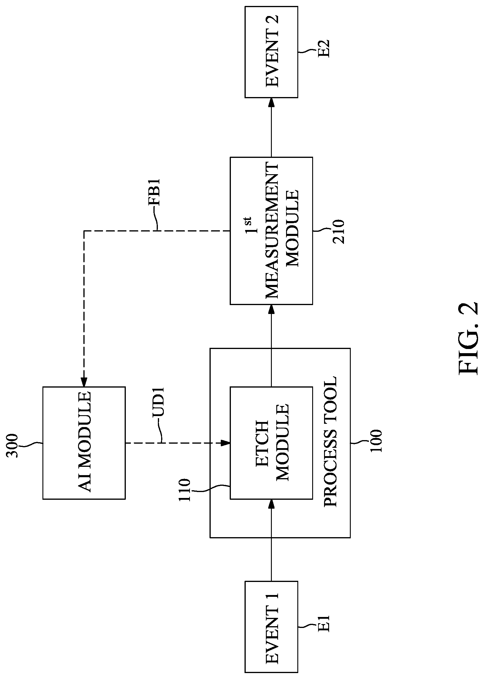 Patent US12314032 Figure 2 – Method for controlling deposition tool