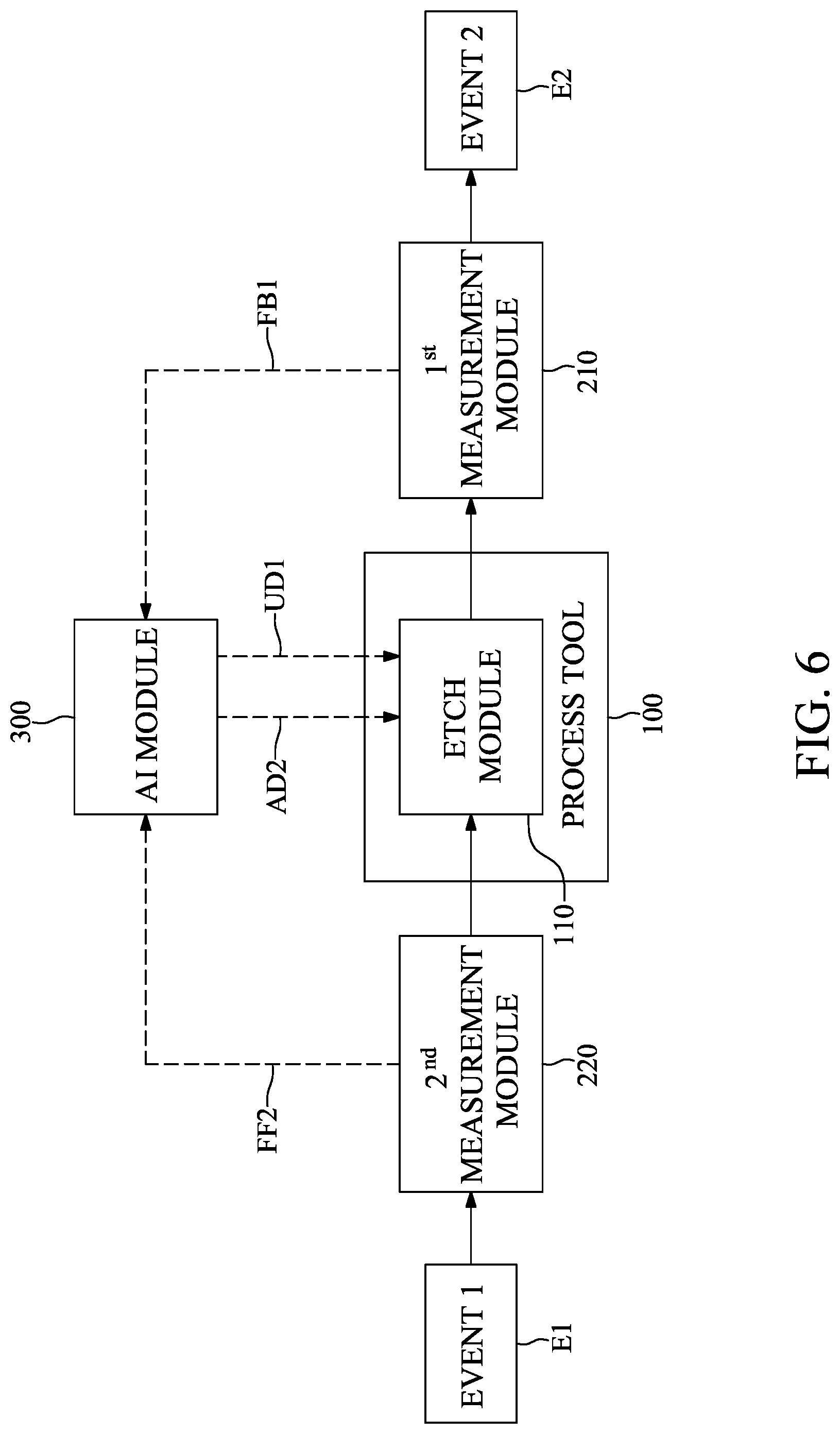 Patent US12314032 Figure 6 – Method for controlling deposition tool