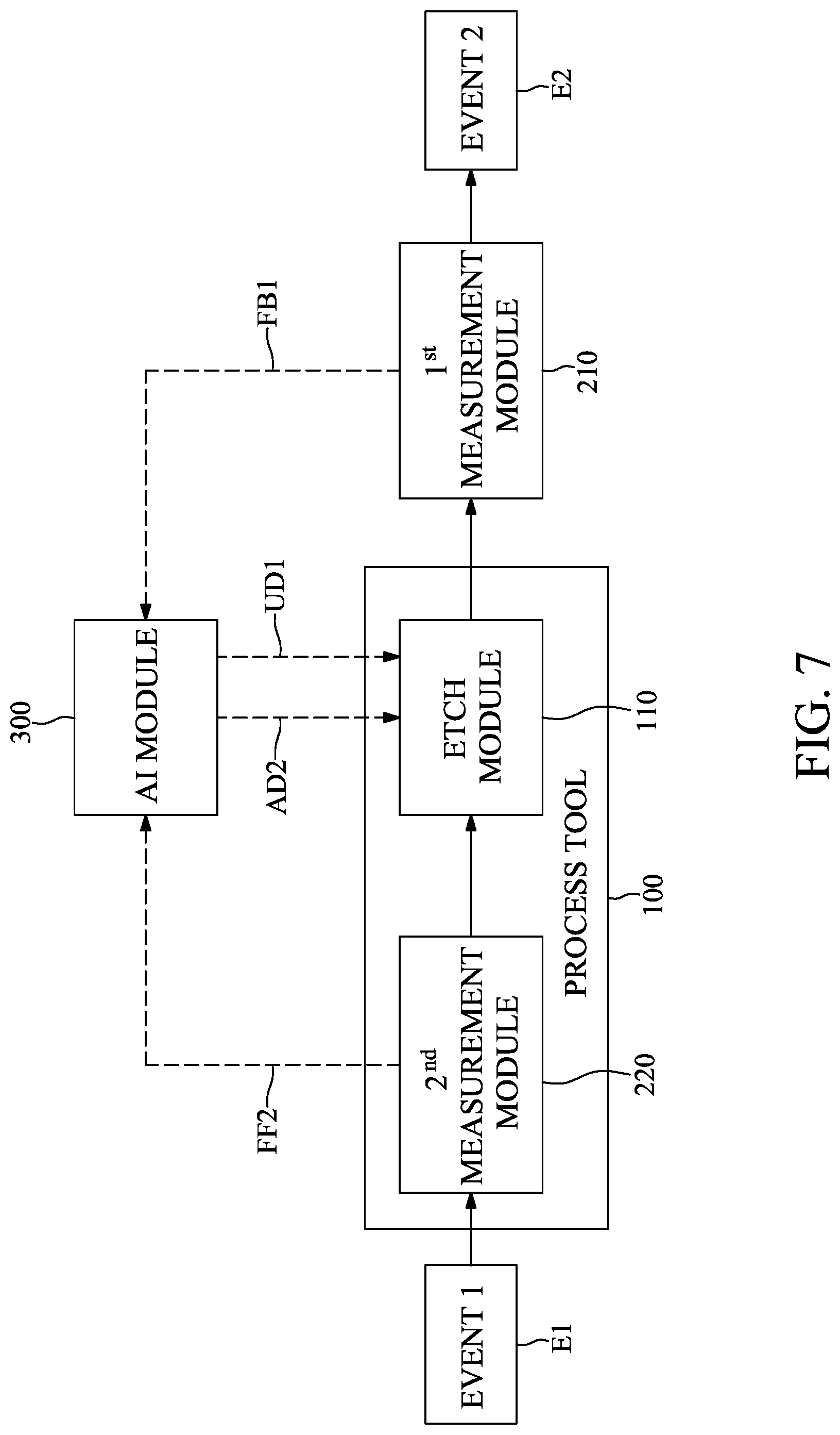 Patent US12314032 Figure 7 – Method for controlling deposition tool