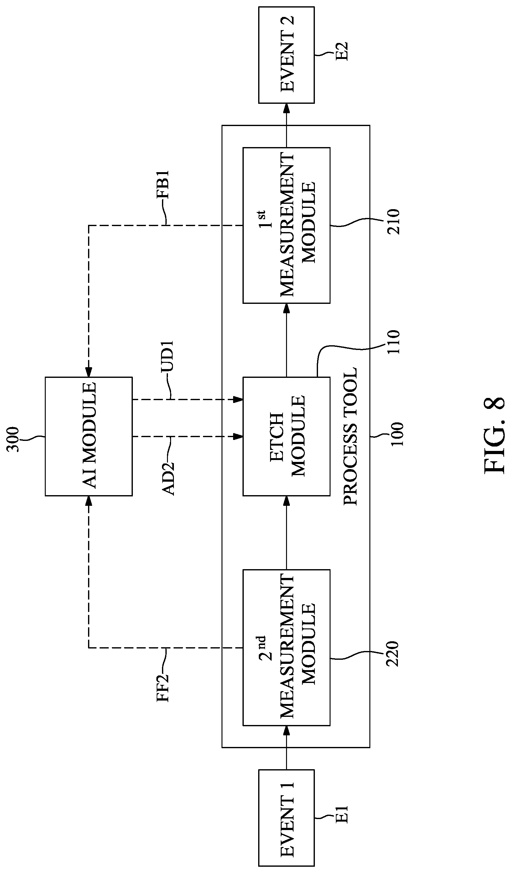 Patent US12314032 Figure 8 – Method for controlling deposition tool