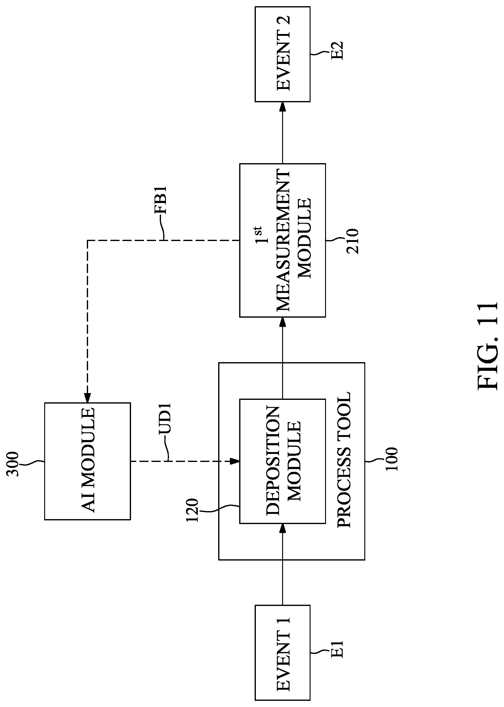 Patent US12314032 Figure 11 – Method for controlling deposition tool