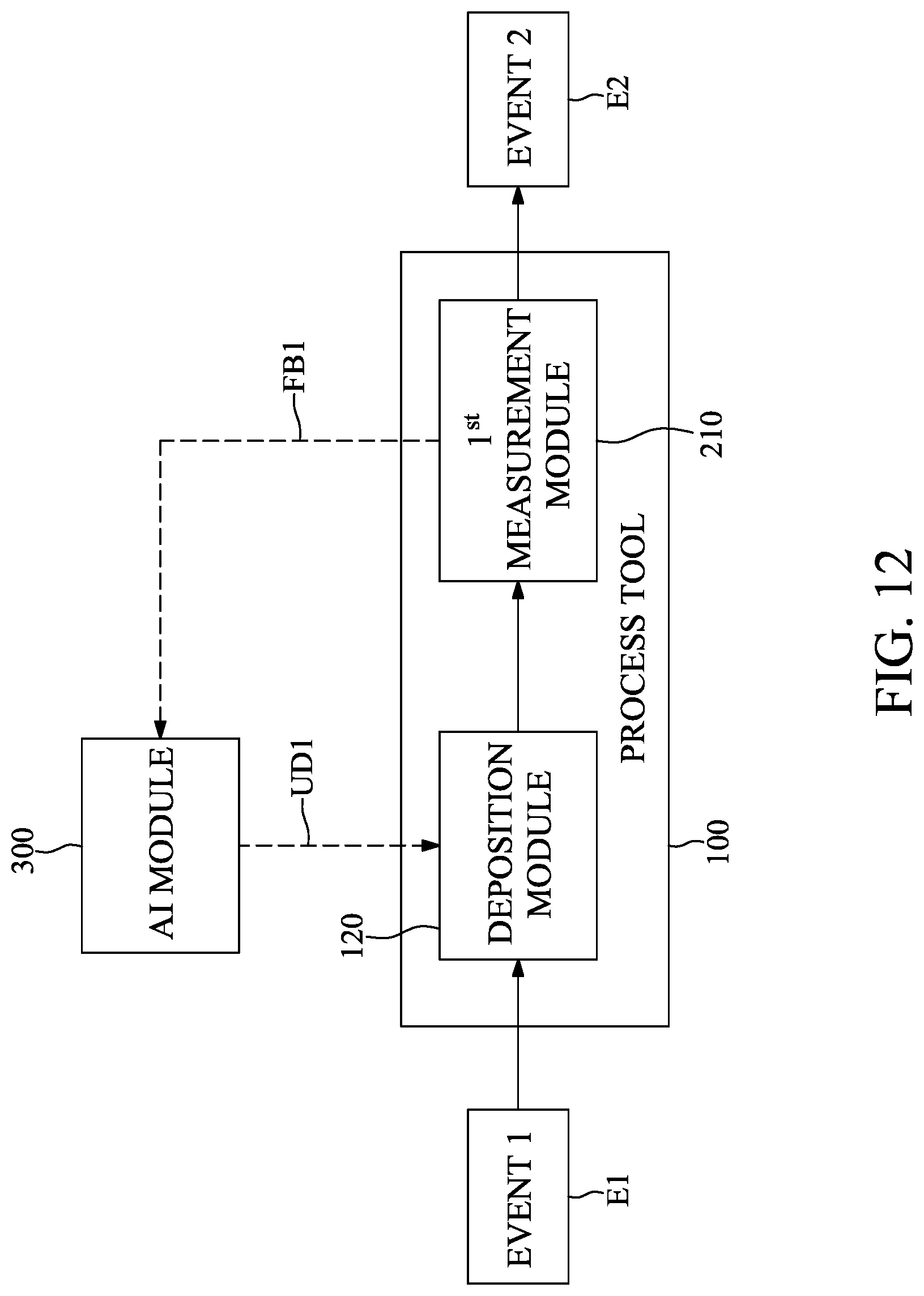 Patent US12314032 Figure 12 – Method for controlling deposition tool