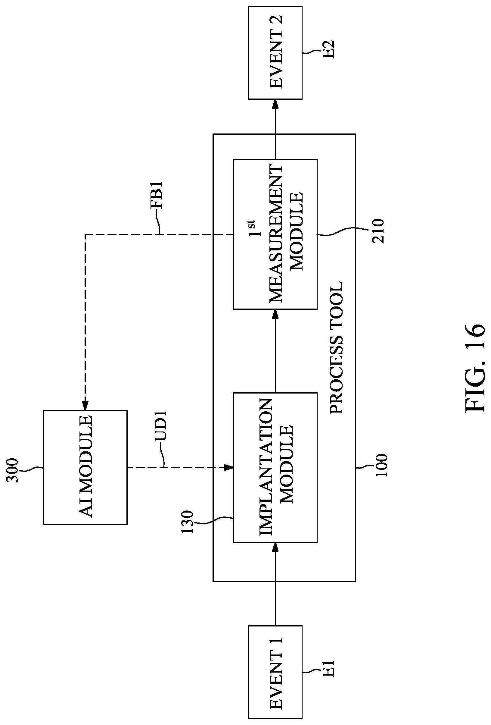 Patent US12314032 Figure 16 – Method for controlling deposition tool