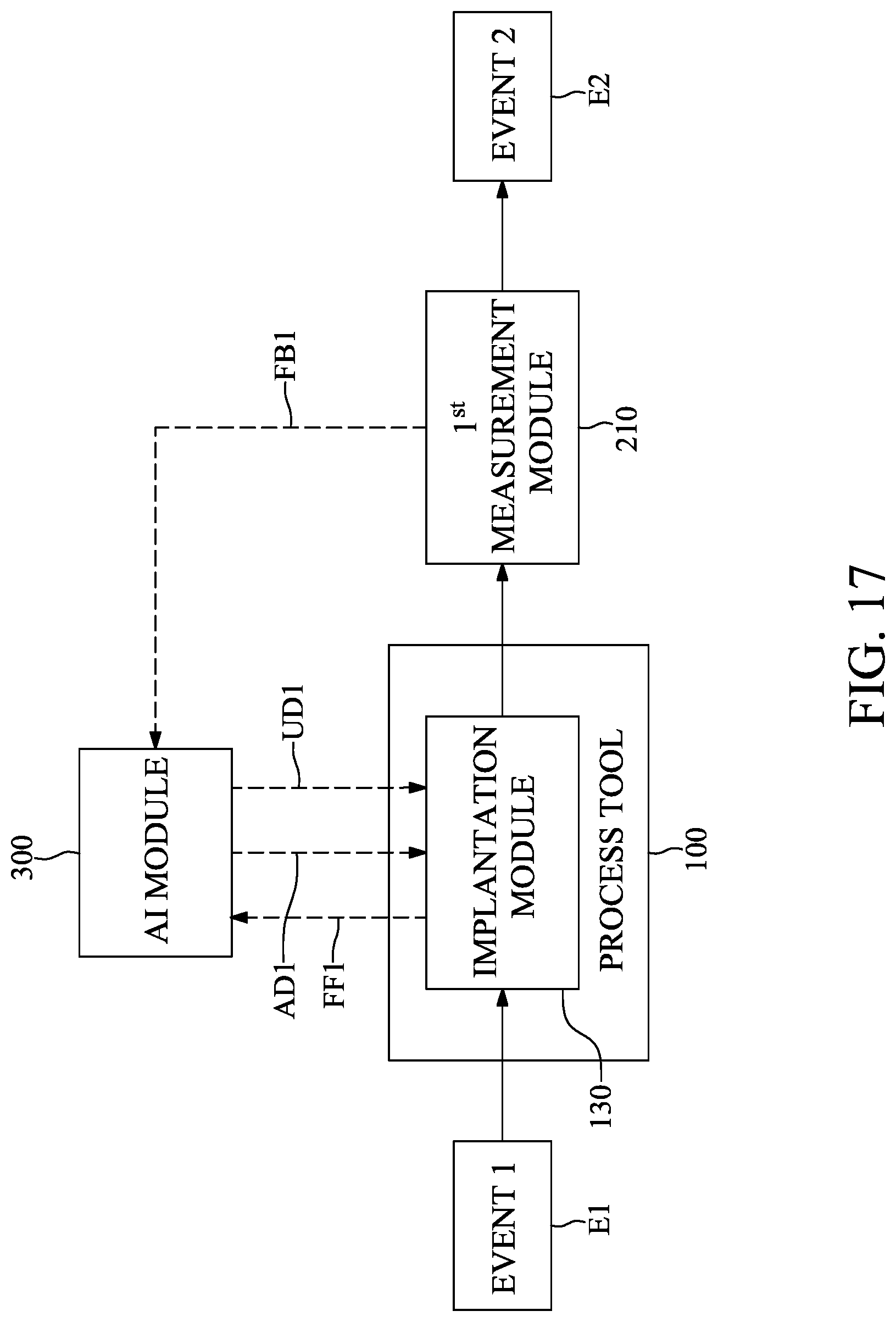 Patent US12314032 Figure 17 – Method for controlling deposition tool