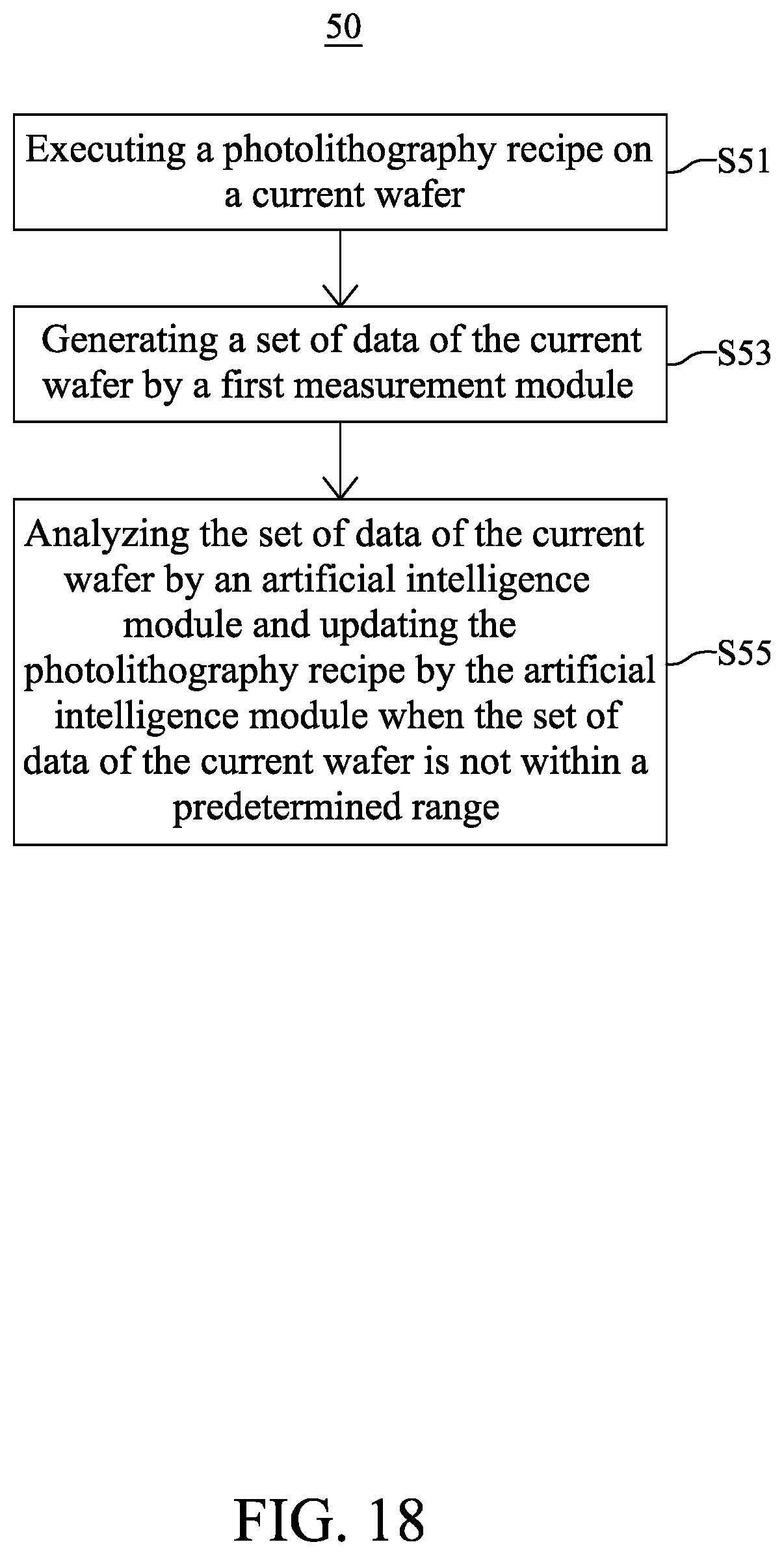 Patent US12314032 Figure 18 – Method for controlling deposition tool
