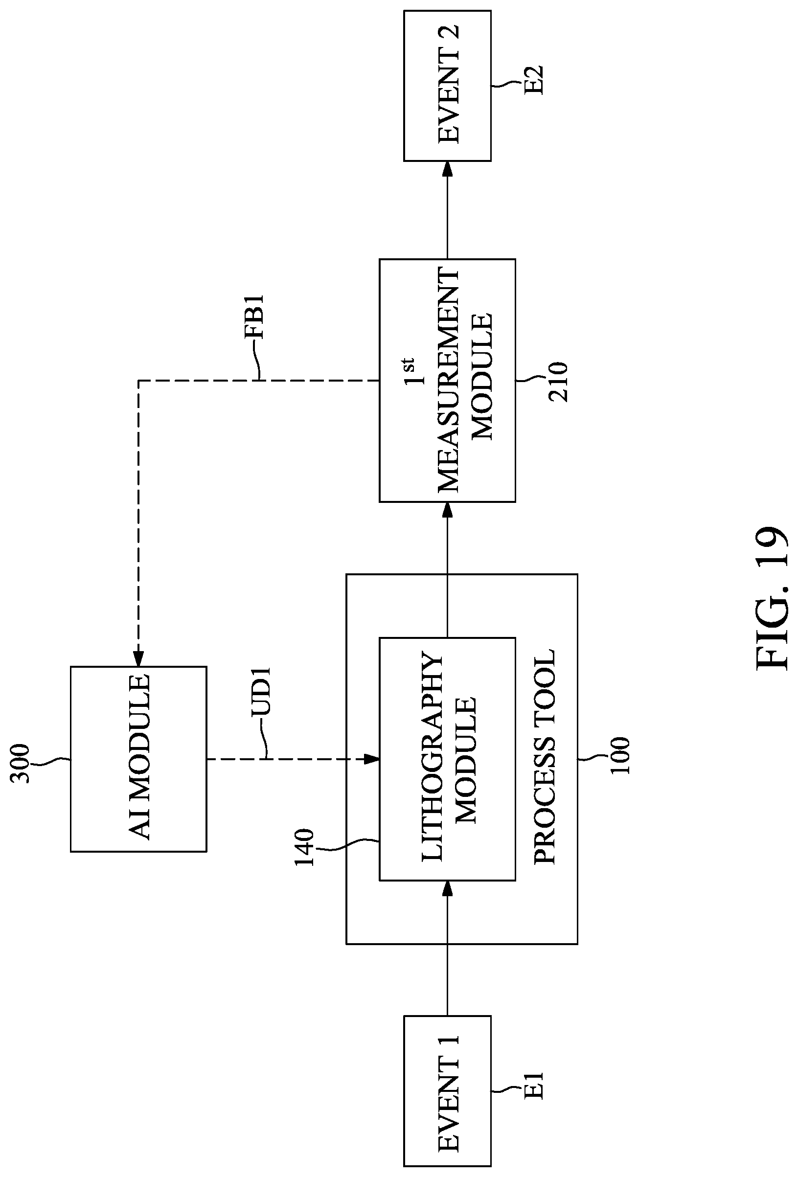 Patent US12314032 Figure 19 – Method for controlling deposition tool