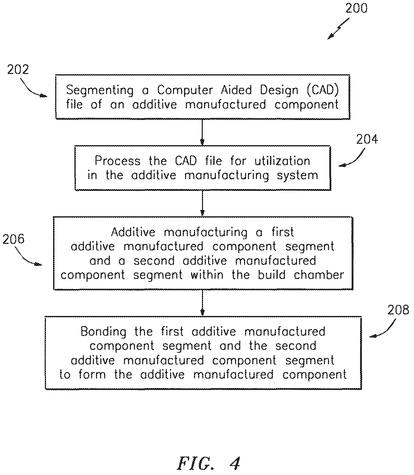 Patent US12314033 Figure 4 – Additive manufacturing system and method of manufacture