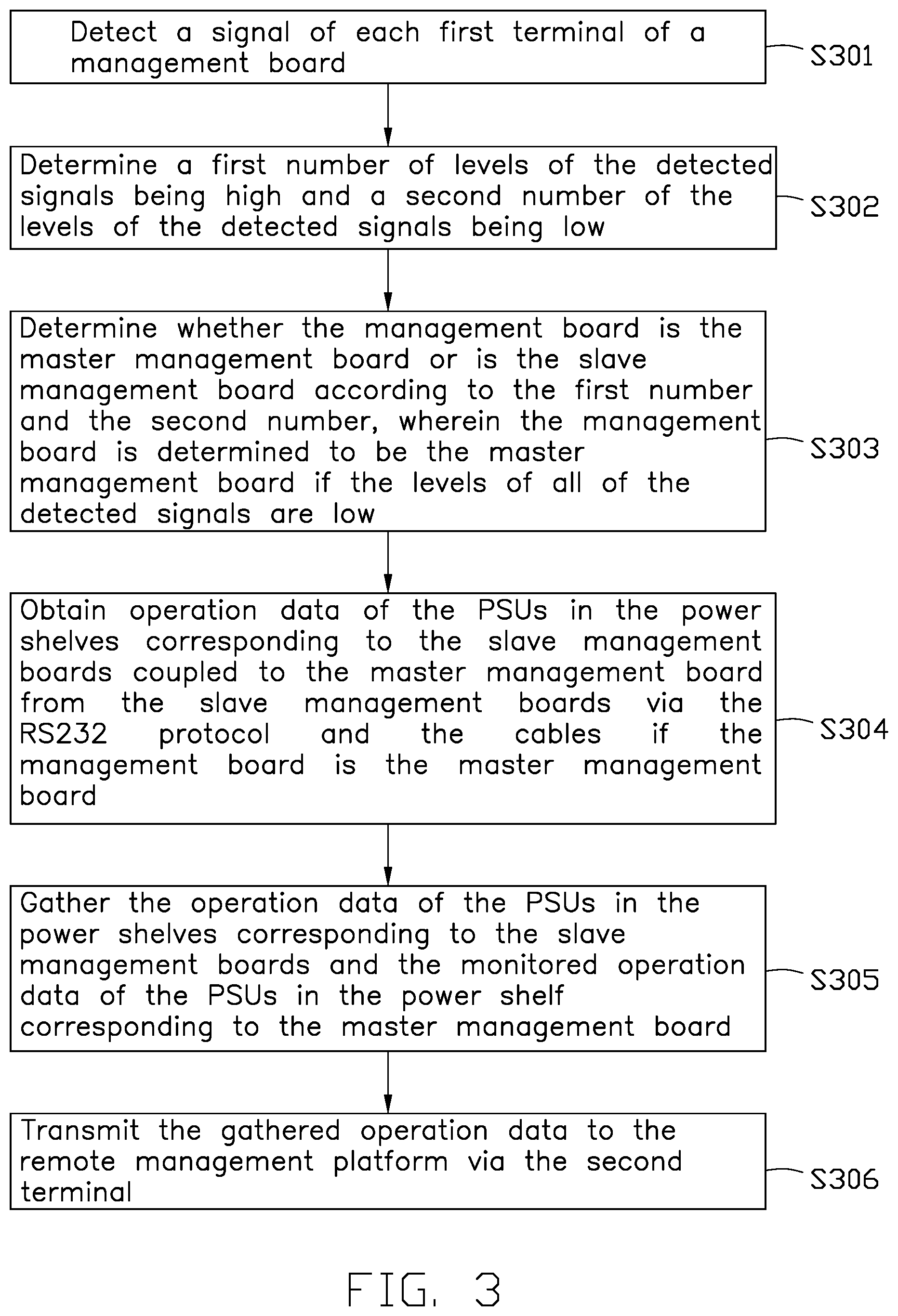Patent US12314034 Figure 3 – Method for managing management board of immersion cooling tank, management board of immersion cooling tank, immersion cooling tank, and non-transitory storage medium