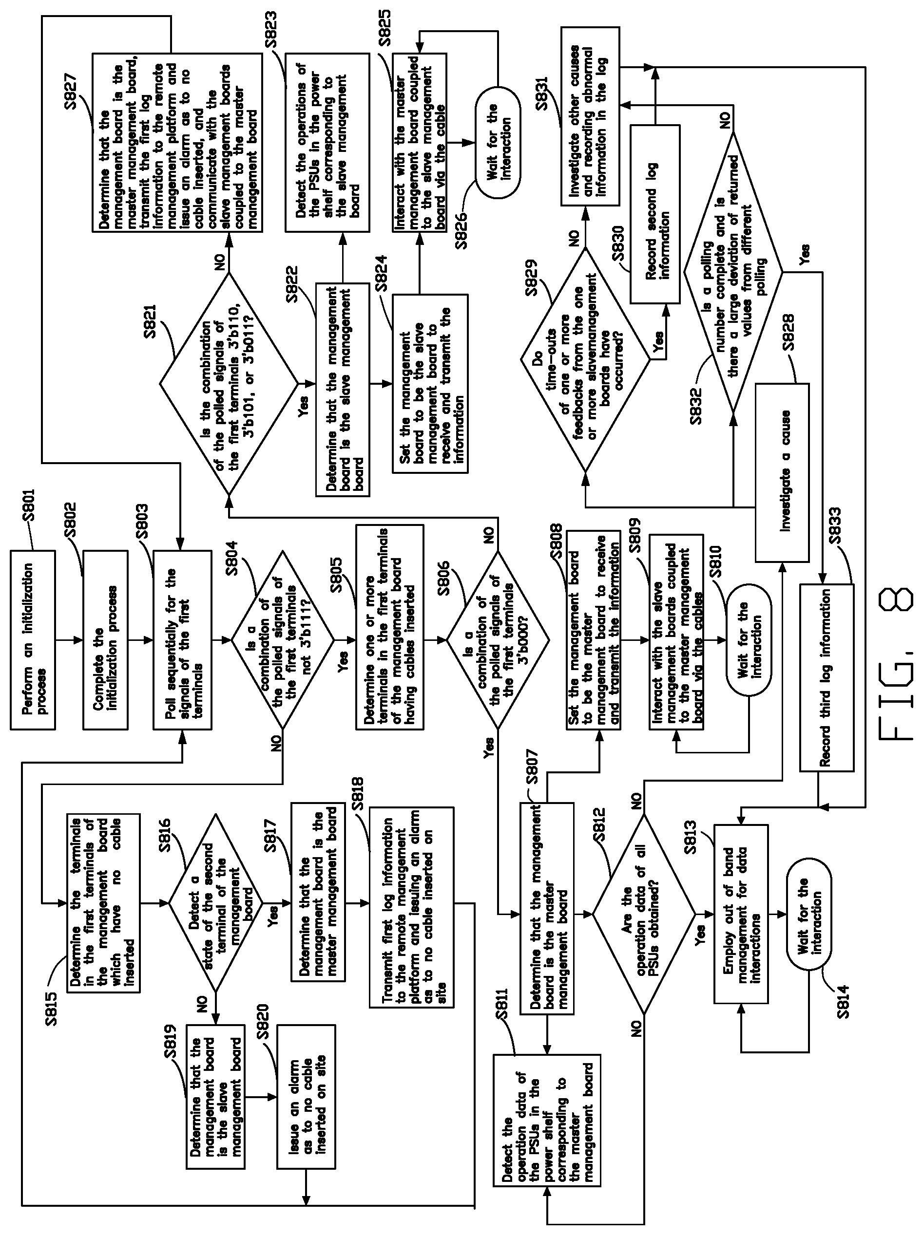 Patent US12314034 Figure 8 – Method for managing management board of immersion cooling tank, management board of immersion cooling tank, immersion cooling tank, and non-transitory storage medium