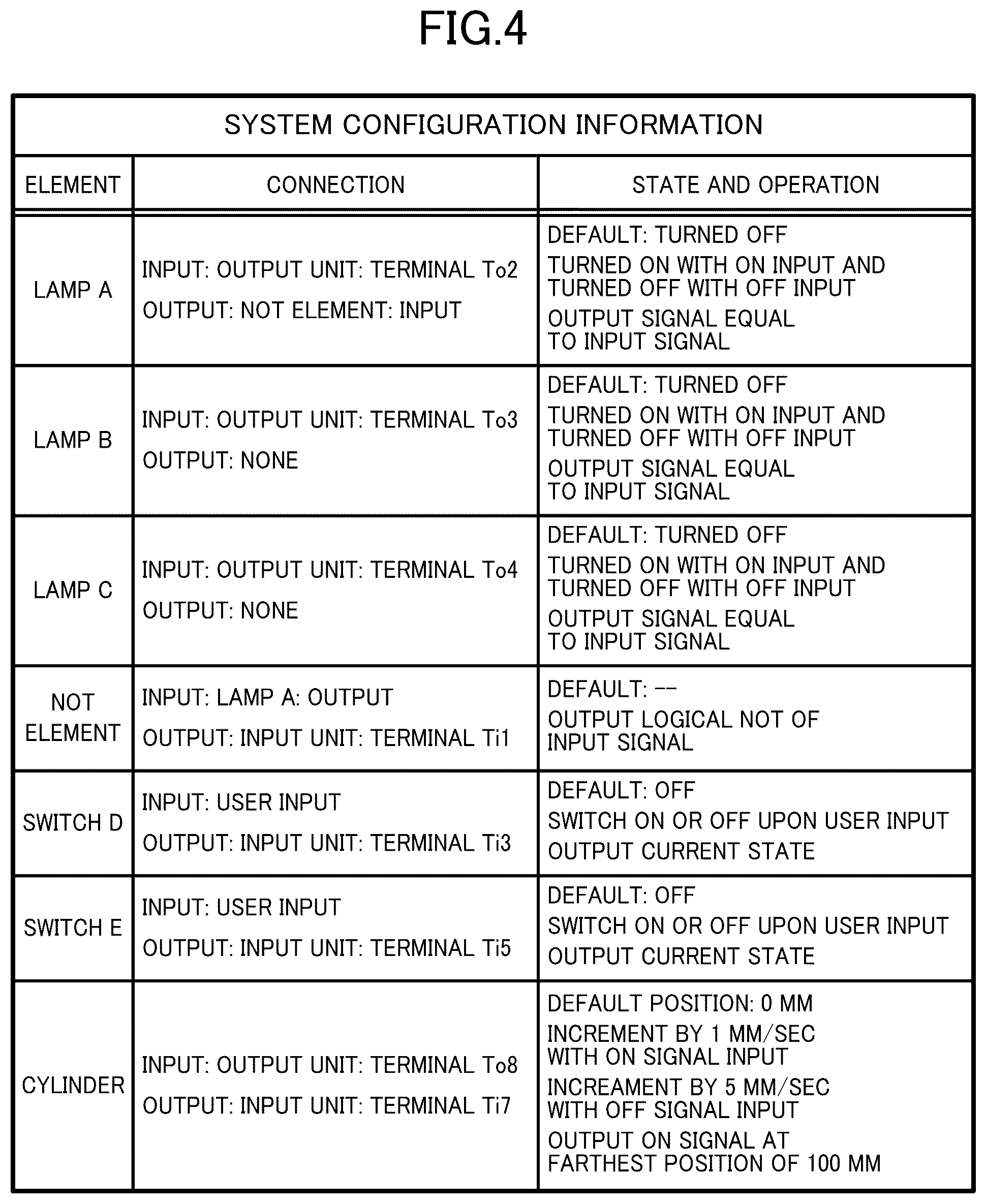 Patent US12314035 Figure 4 – Recording medium, simulation method, and simulation device