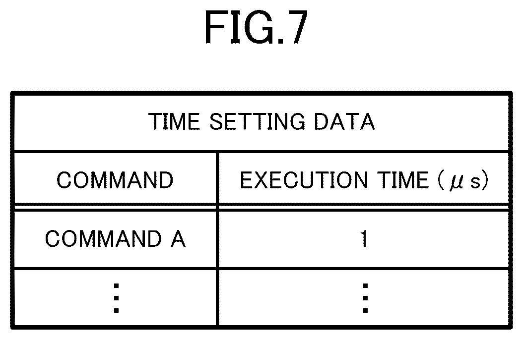 Patent US12314035 Figure 7 – Recording medium, simulation method, and simulation device