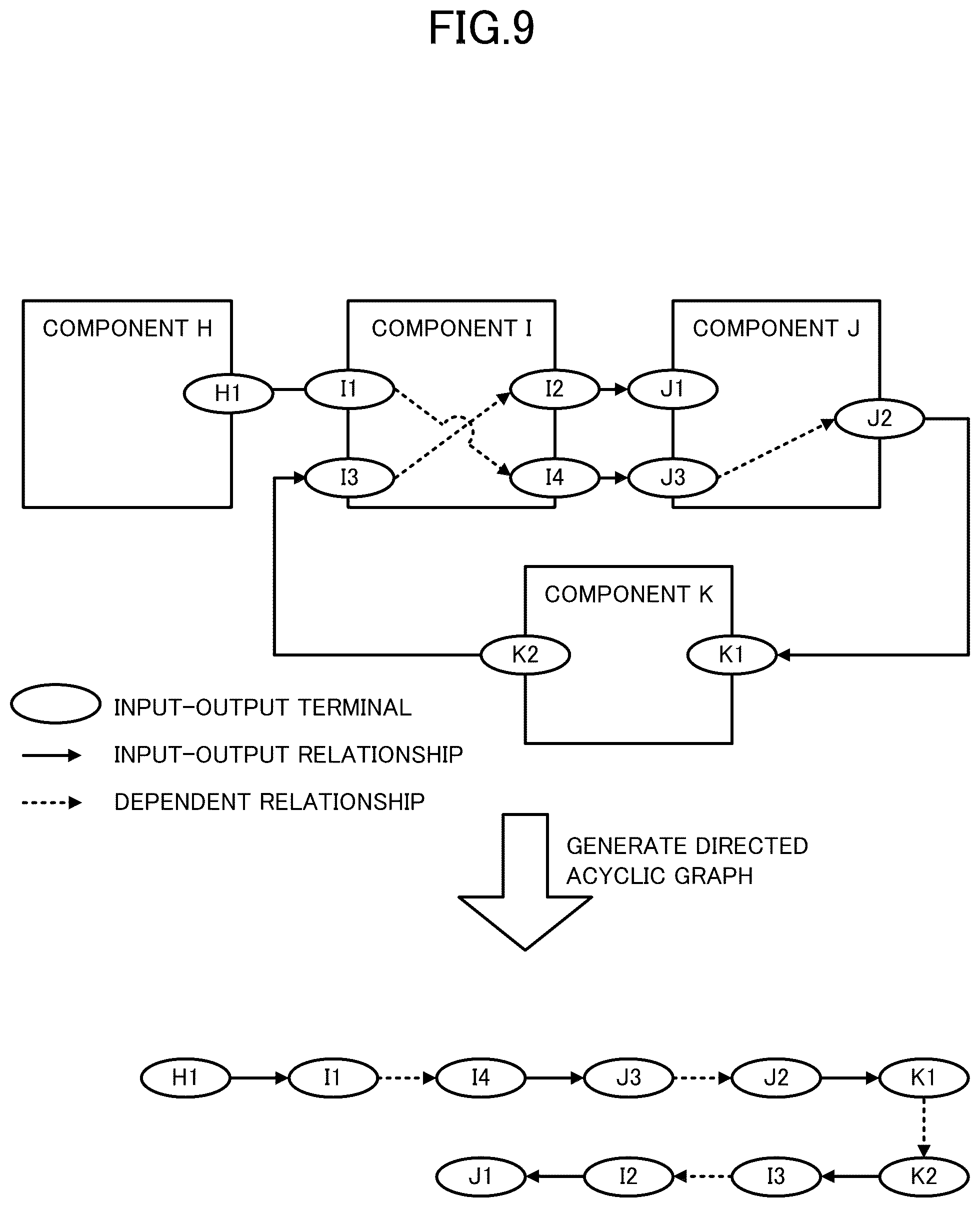 Patent US12314035 Figure 9 – Recording medium, simulation method, and simulation device