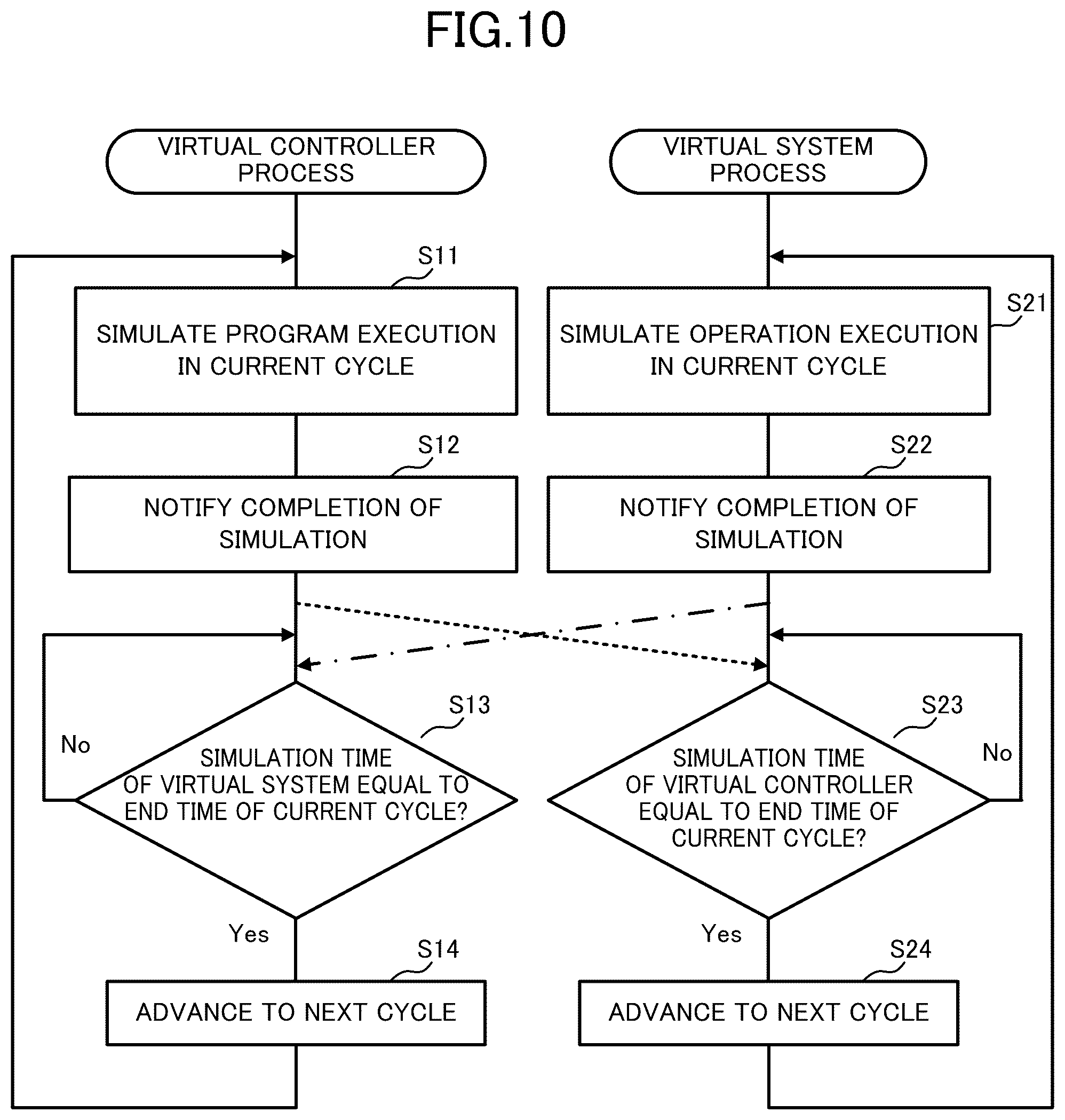 Patent US12314035 Figure 10 – Recording medium, simulation method, and simulation device