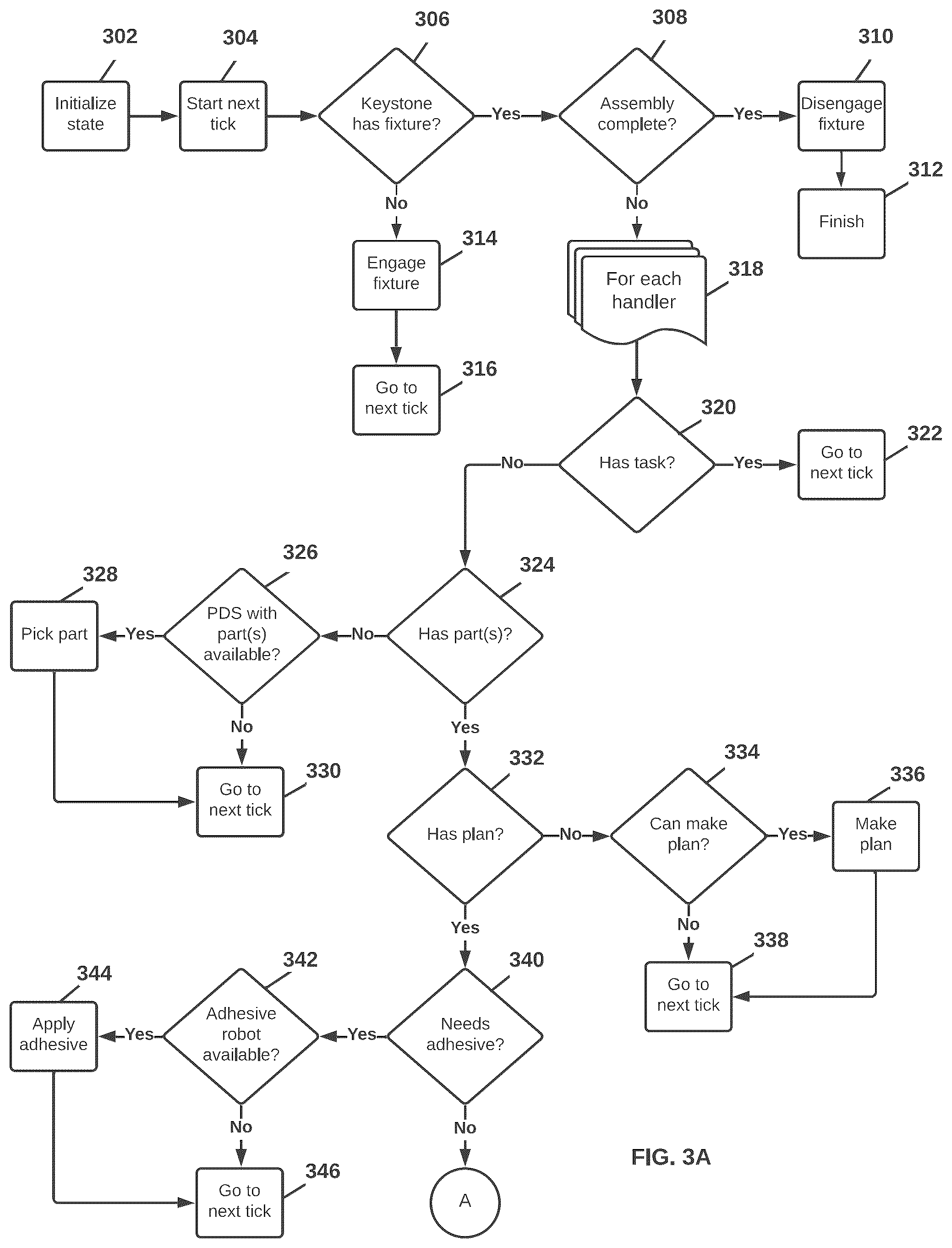 Patent US12314036 Figure 3 – Assembly sequence generation