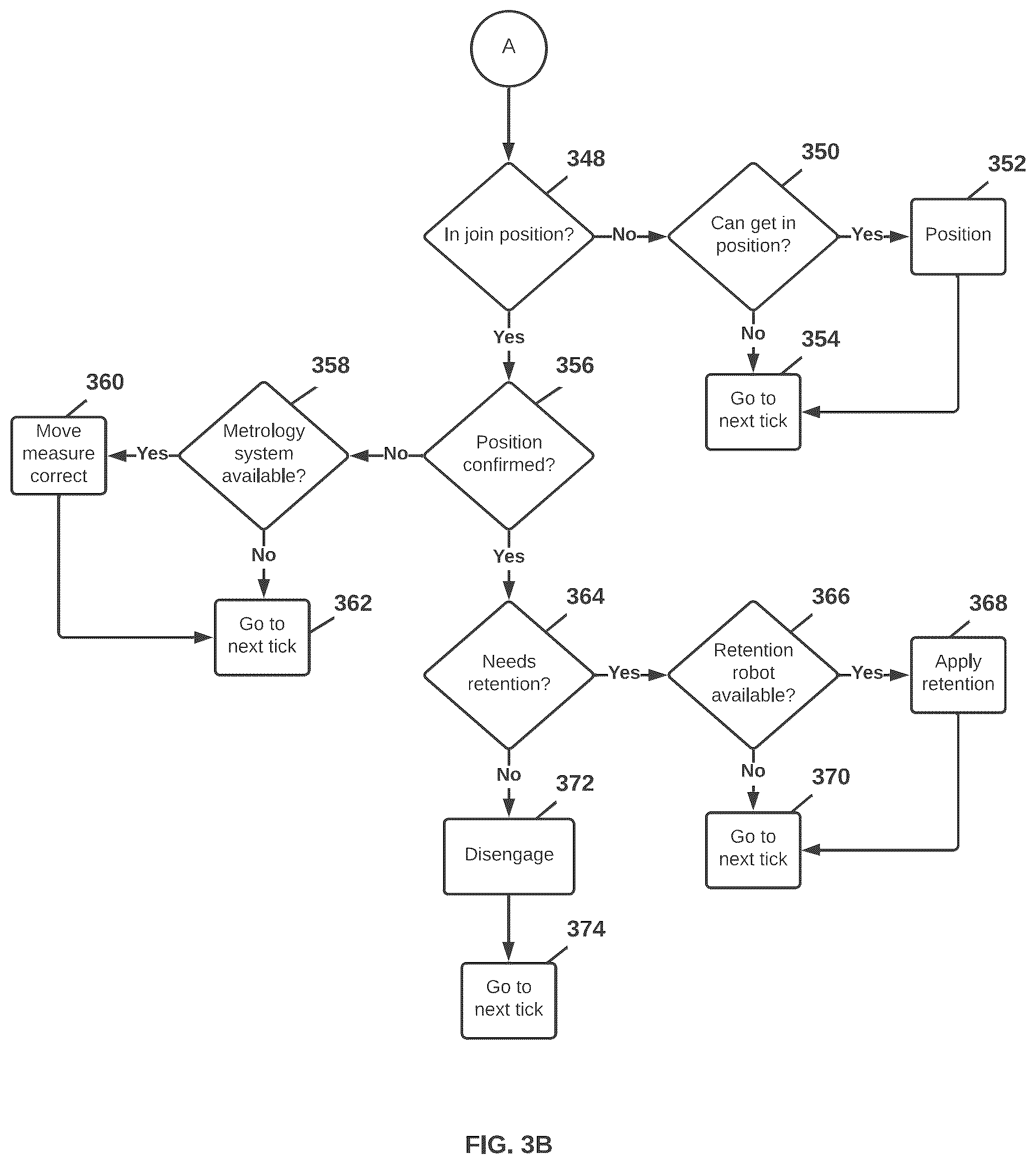 Patent US12314036 Figure 4 – Assembly sequence generation