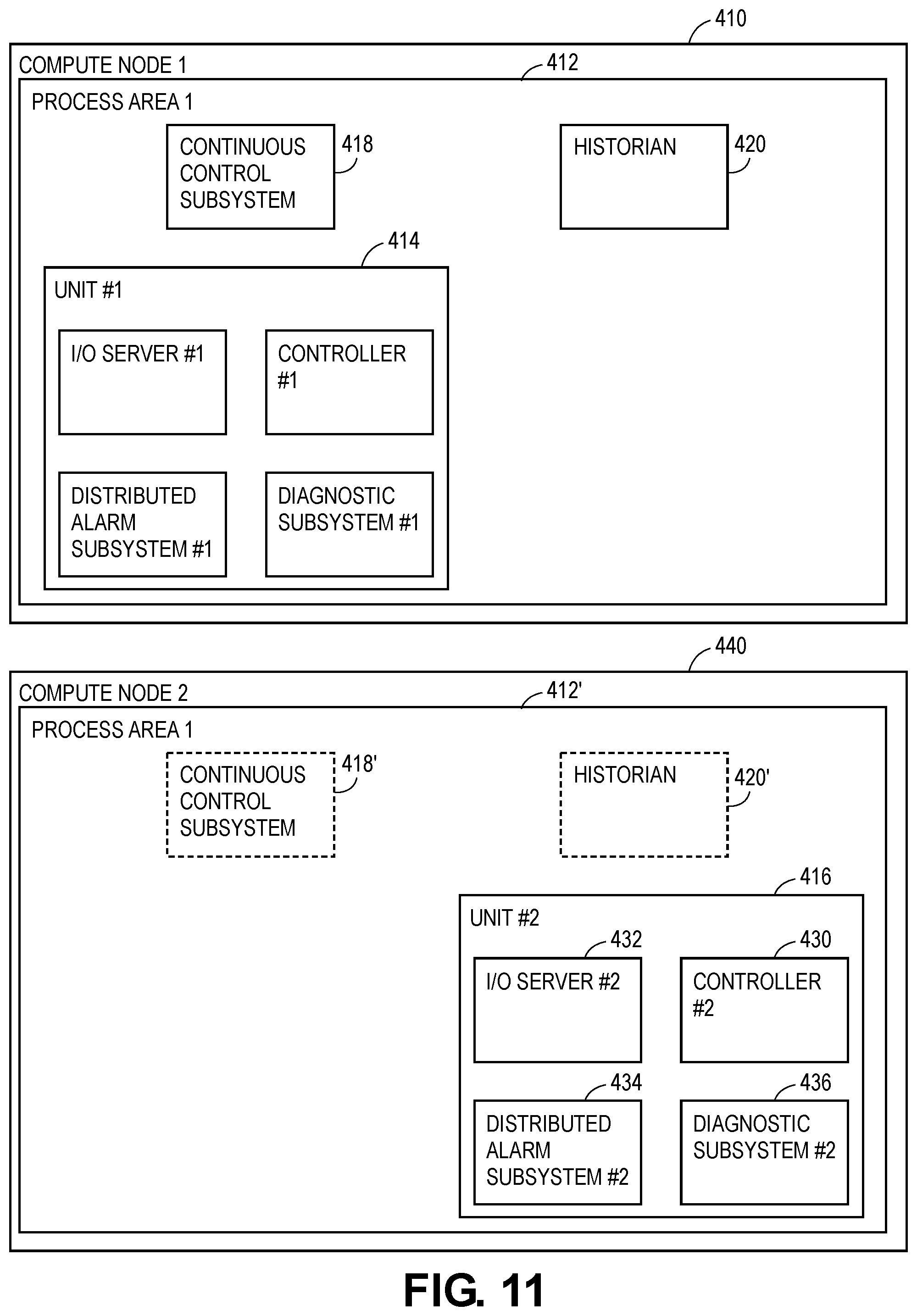 Patent US12314037 Figure 11 – Systems and methods for associating modules in a software defined control system for industrial process plants