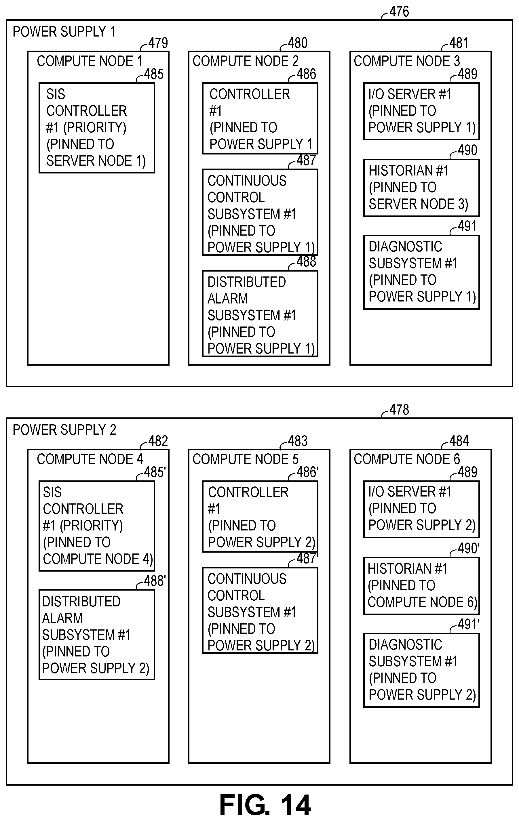 Patent US12314037 Figure 14 – Systems and methods for associating modules in a software defined control system for industrial process plants
