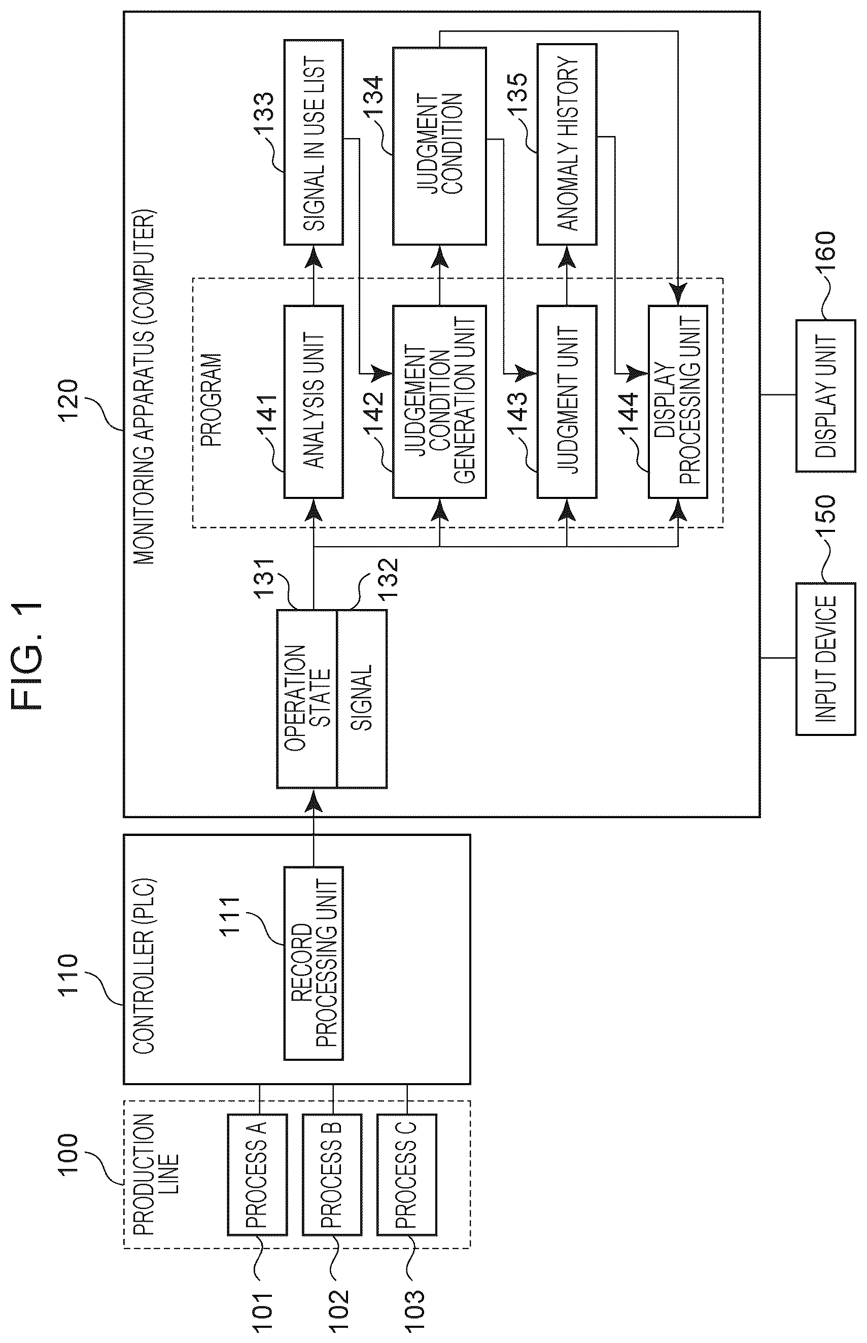 Patent US12314038 Figure 1 – Production system, and method of producing article