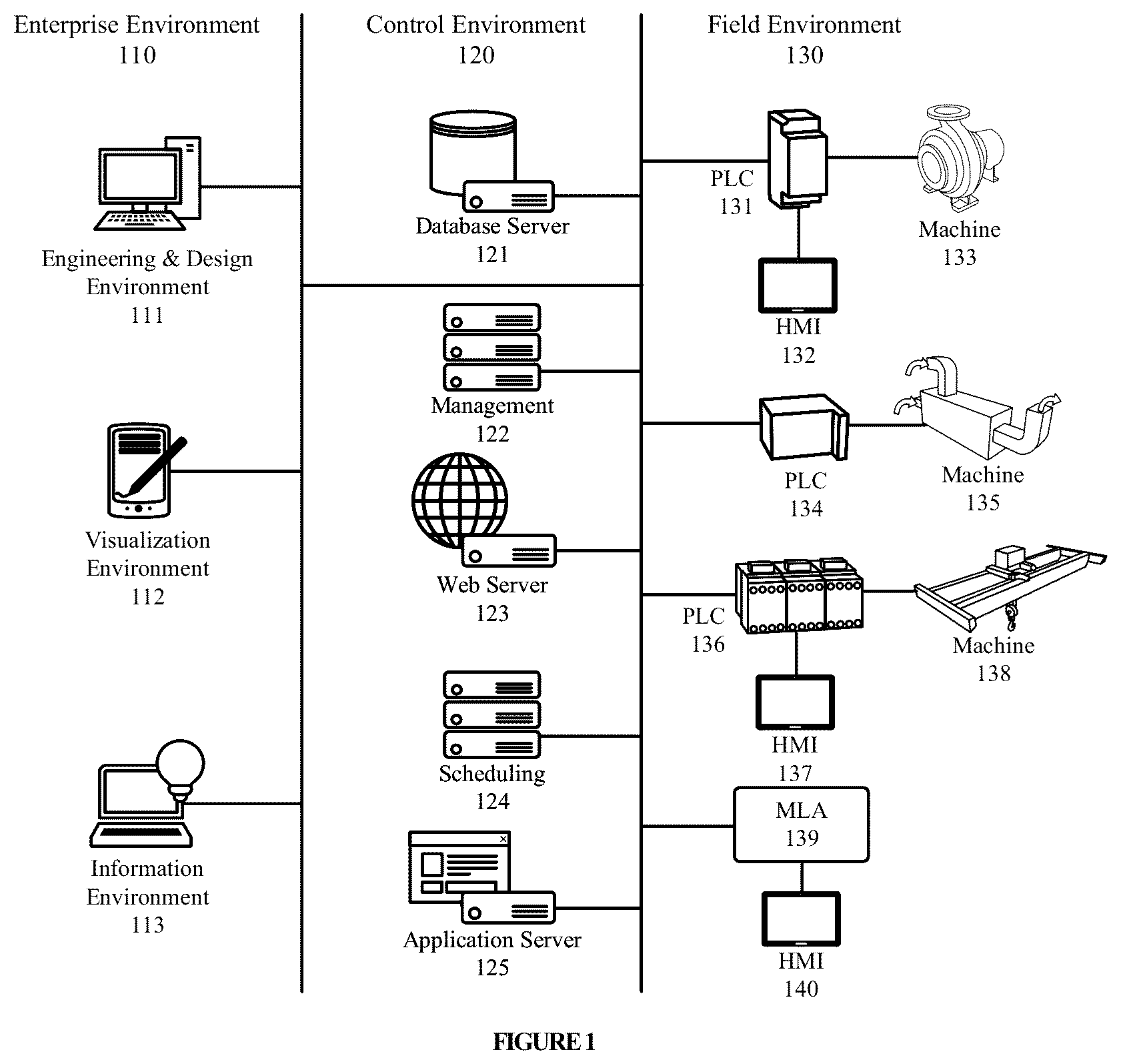 Patent US12314039 — Providing a model as an industrial automation object — Figure 1
