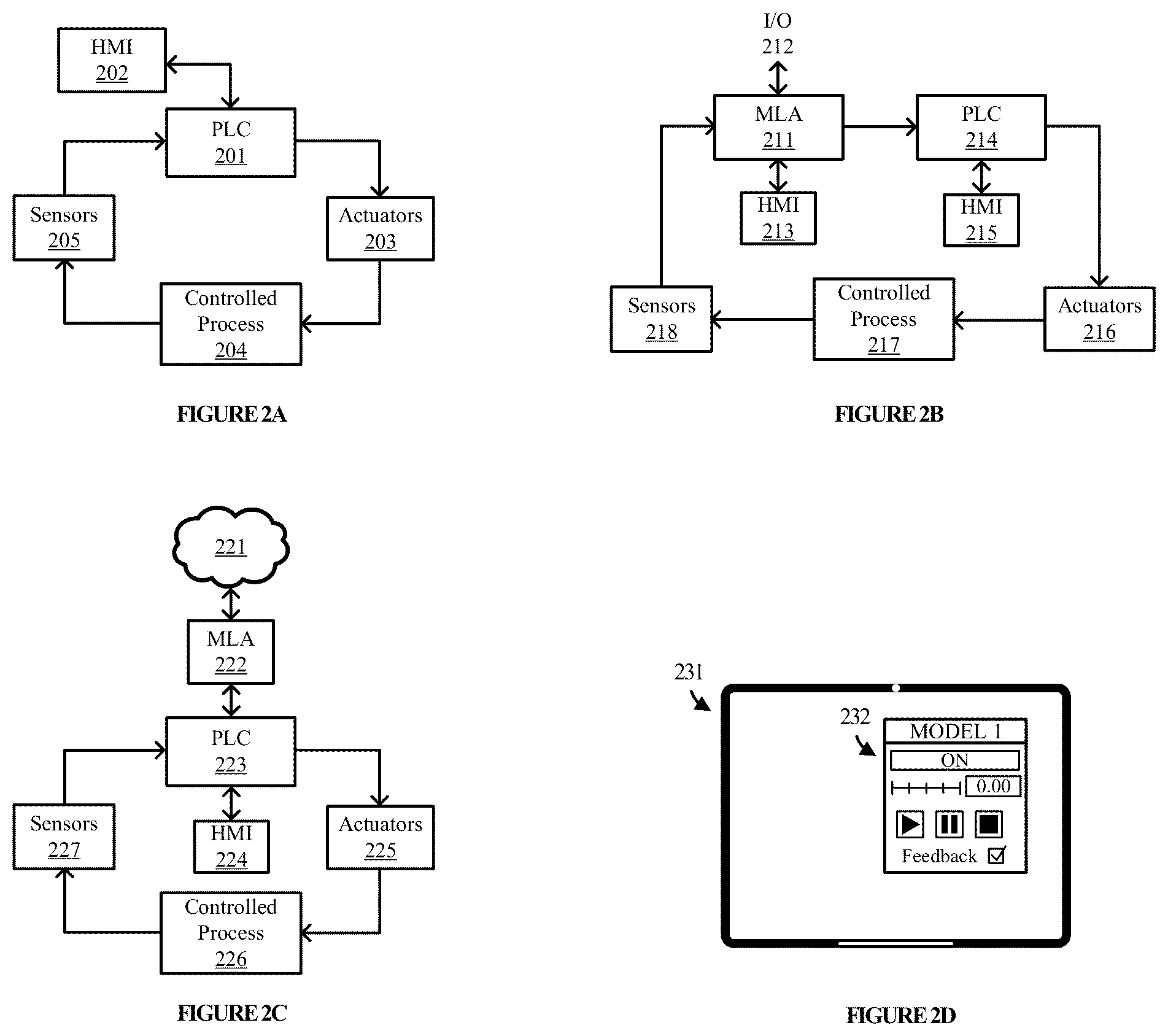 Patent US12314039 Figure 2 – Providing a model as an industrial automation object