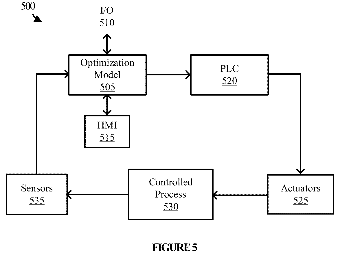 Patent US12314039 Figure 5 – Providing a model as an industrial automation object