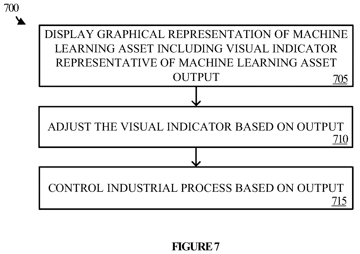 Patent US12314039 Figure 7 – Providing a model as an industrial automation object