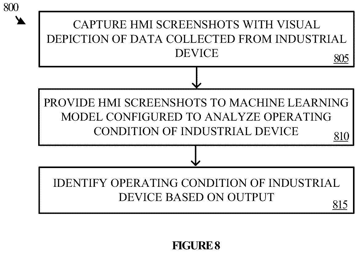 Patent US12314039 Figure 8 – Providing a model as an industrial automation object