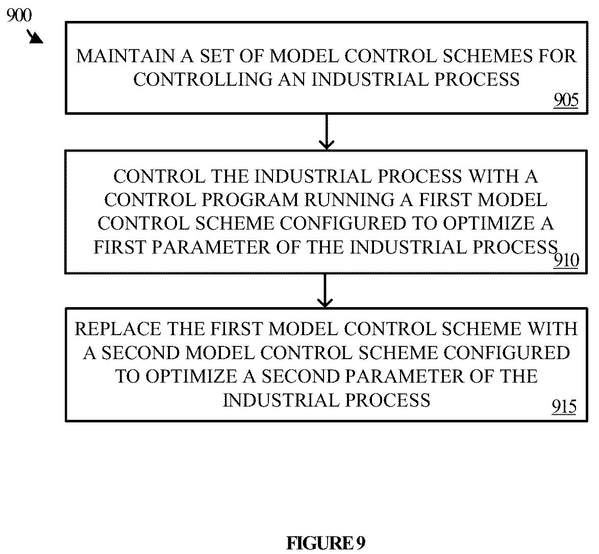 Patent US12314039 Figure 9 – Providing a model as an industrial automation object