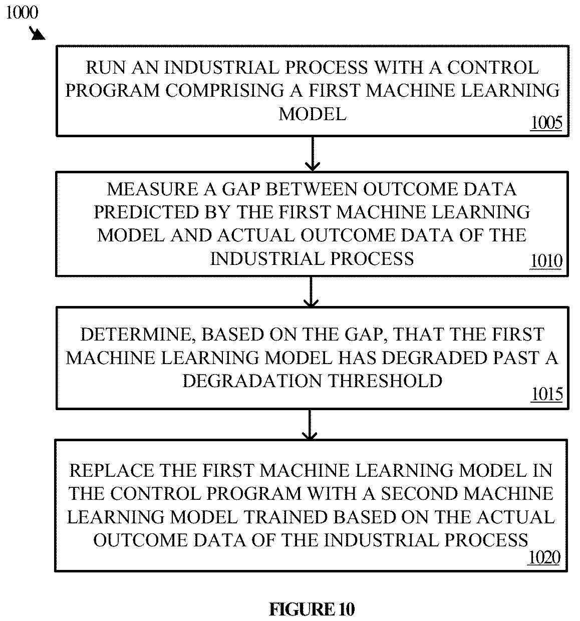 Patent US12314039 Figure 10 – Providing a model as an industrial automation object
